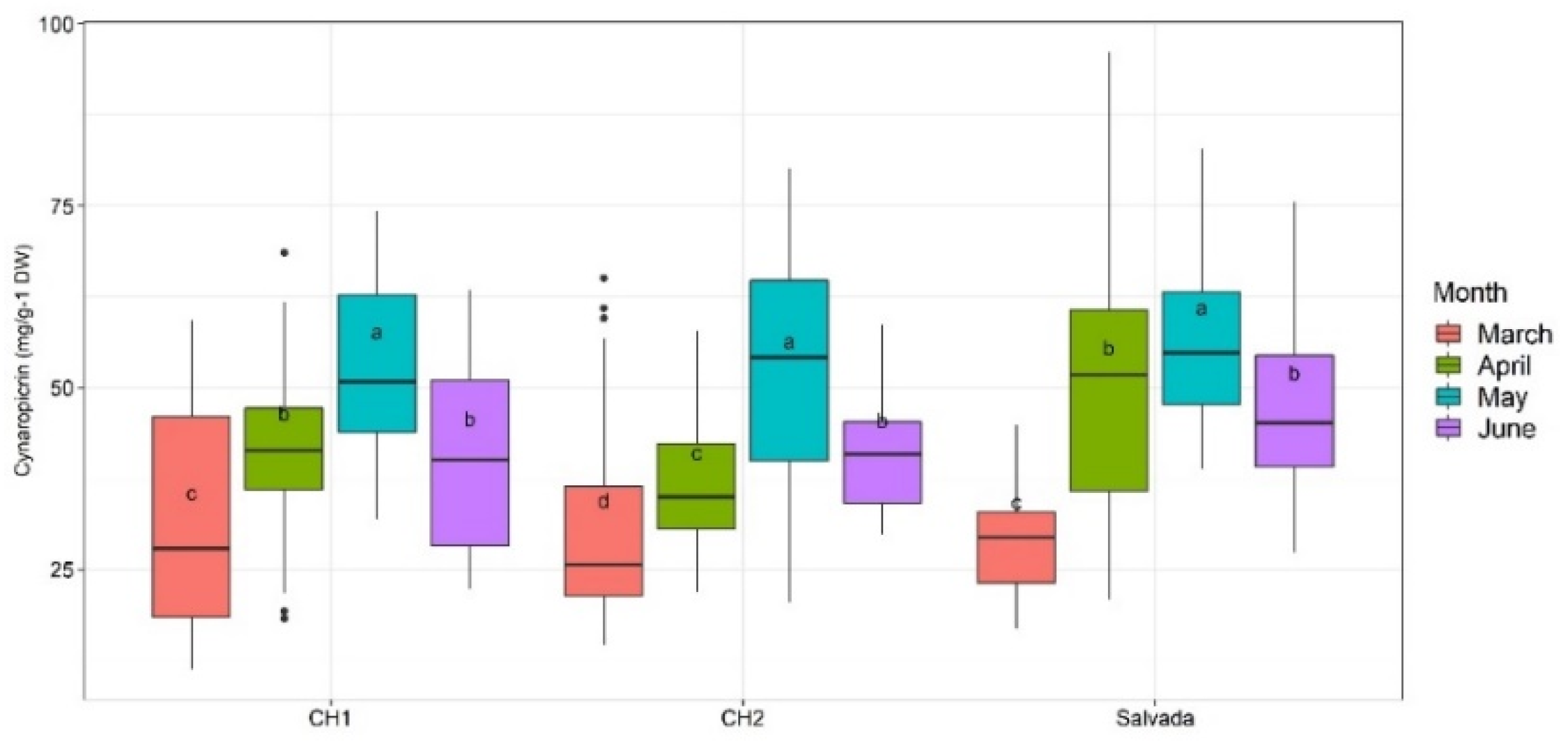 Blsf 11 00060 g003 550