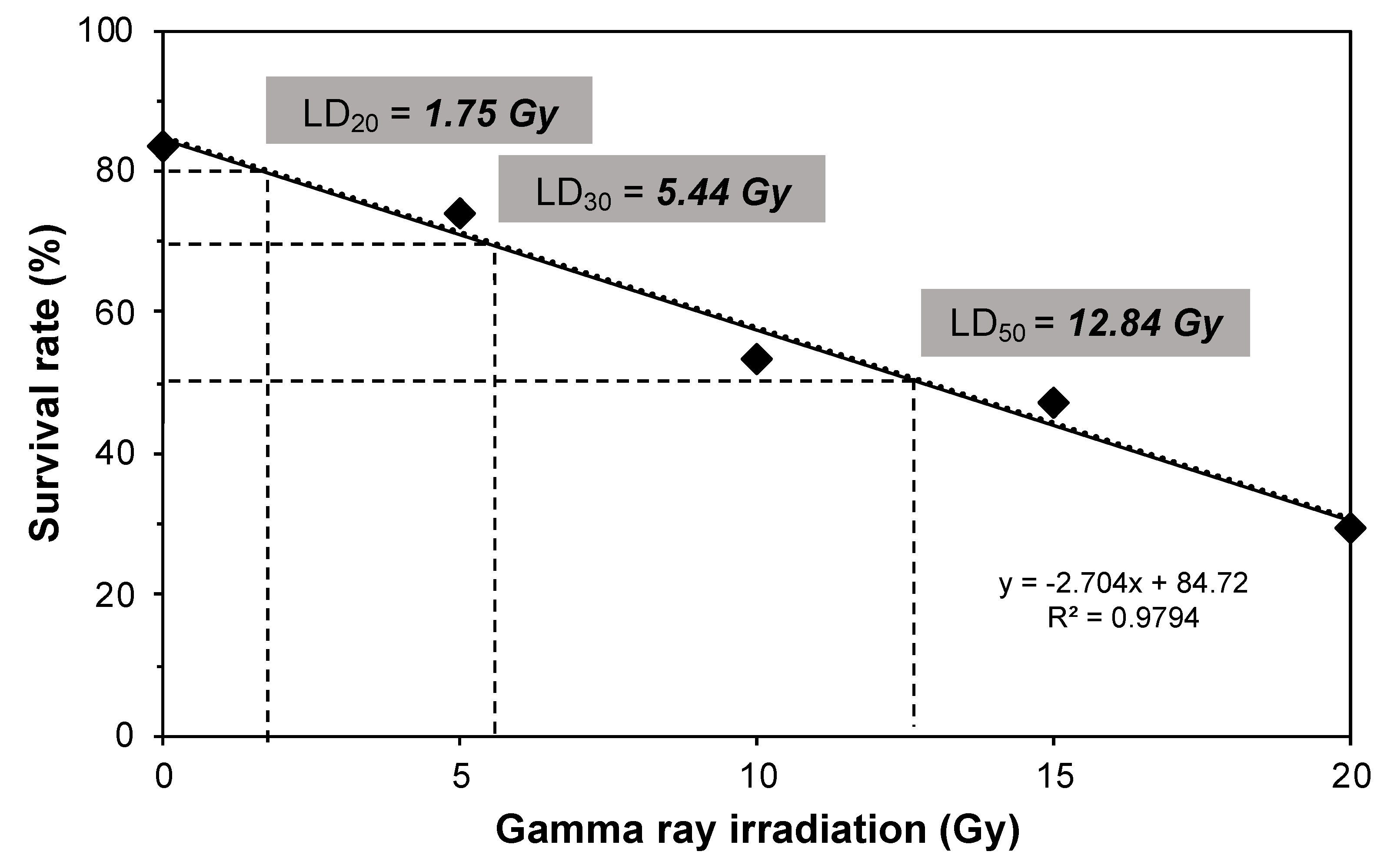 Blsf 11 00093 g003 Blsf 11 00093 g003