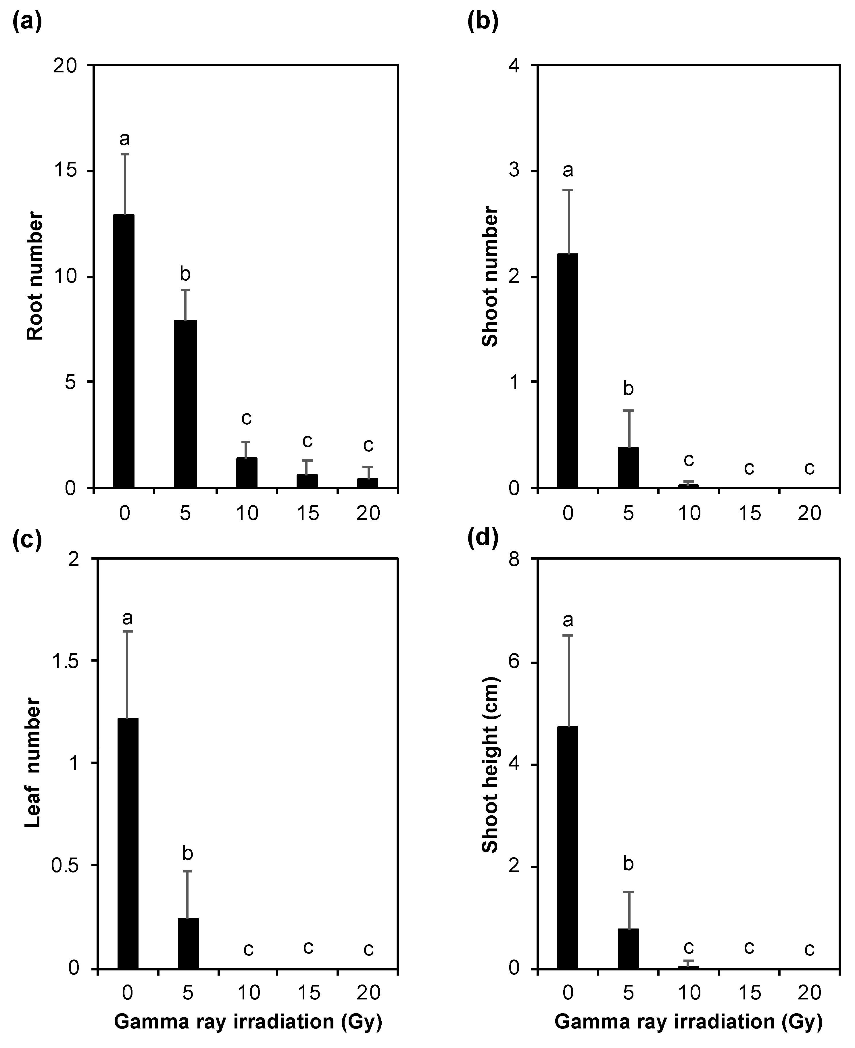Blsf 11 00093 g004 Blsf 11 00093 g004