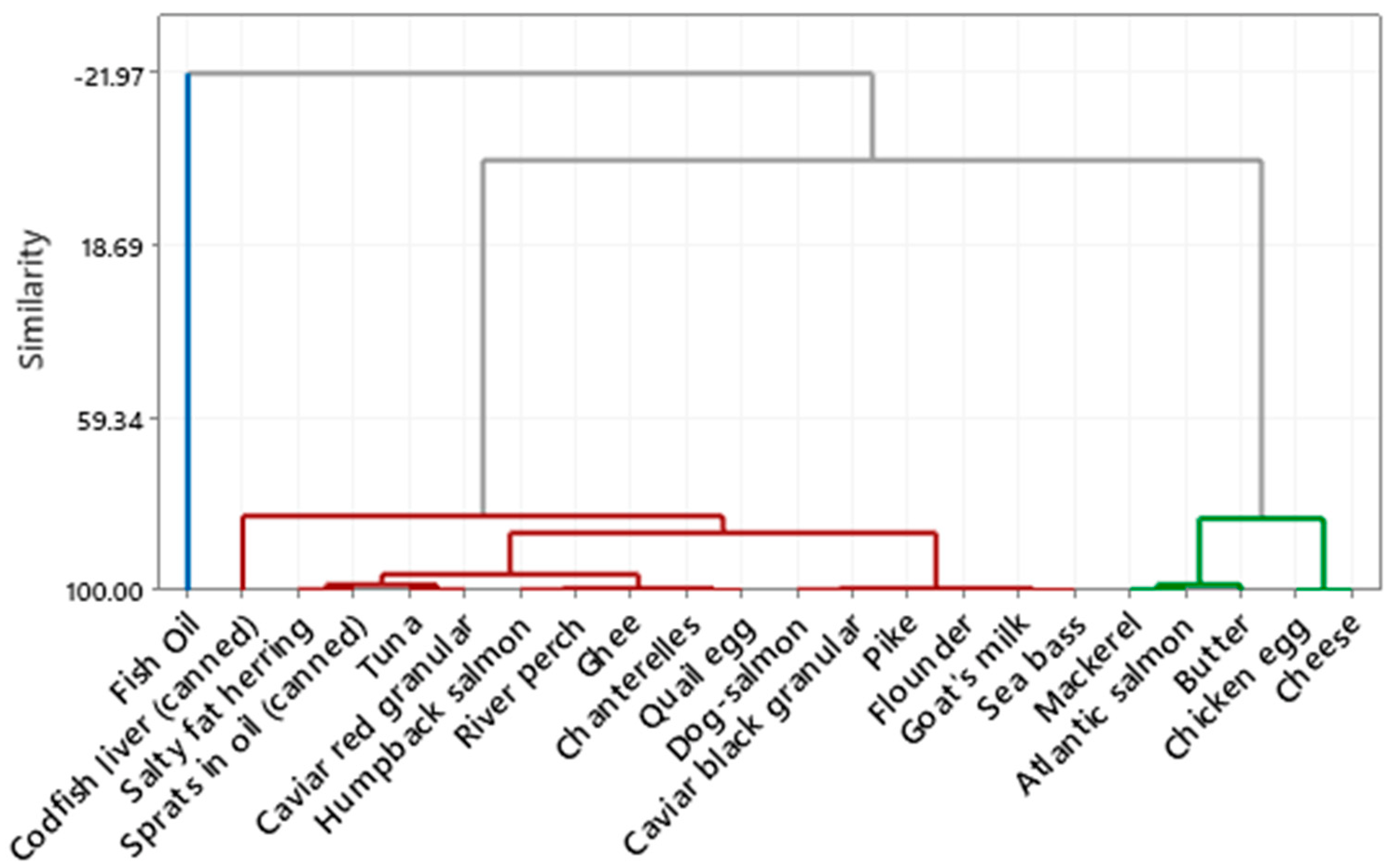 Blsf 12 00005 g001 550