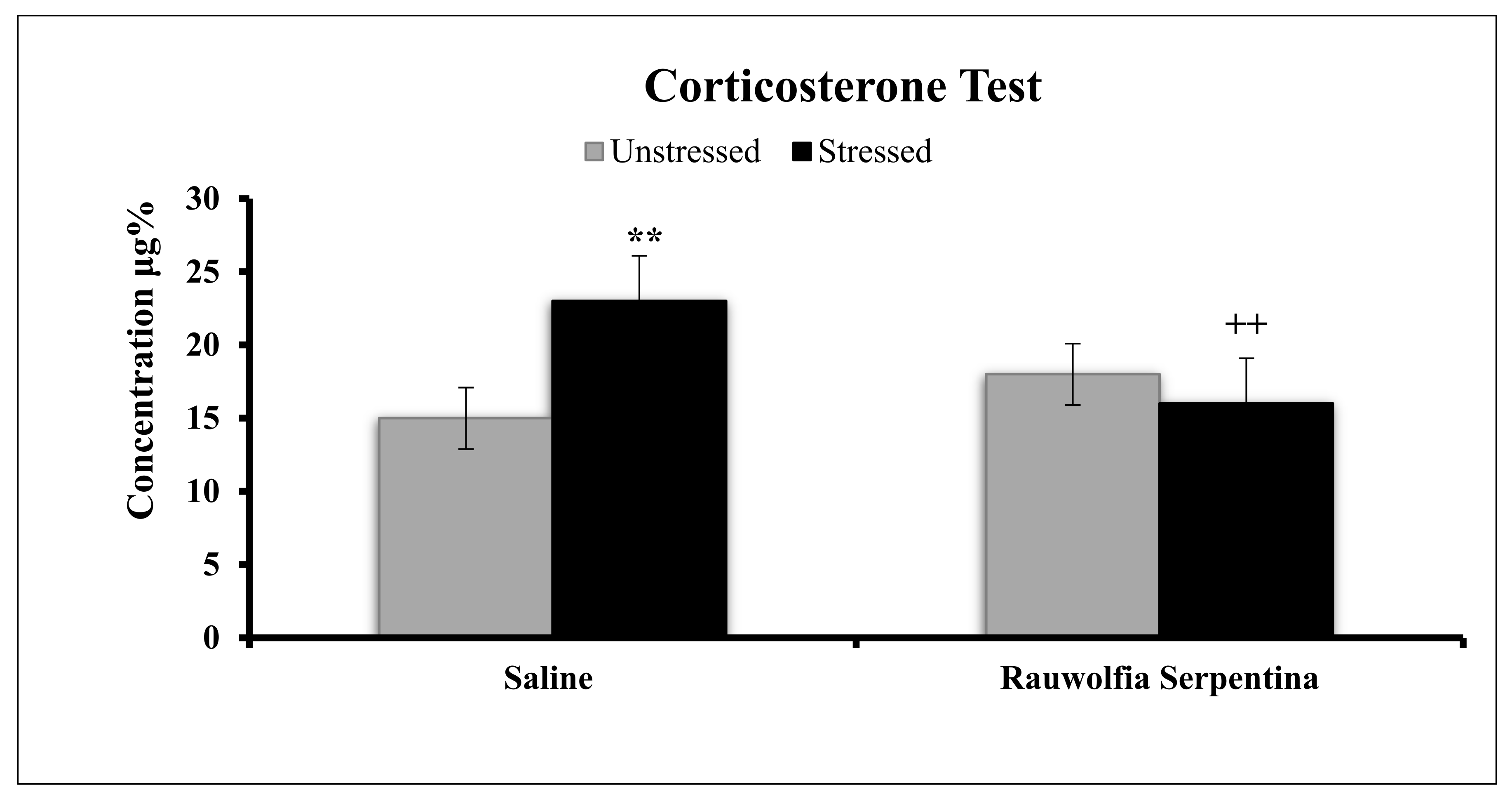 Blsf 12 00032 g006 Blsf 12 00032 g006