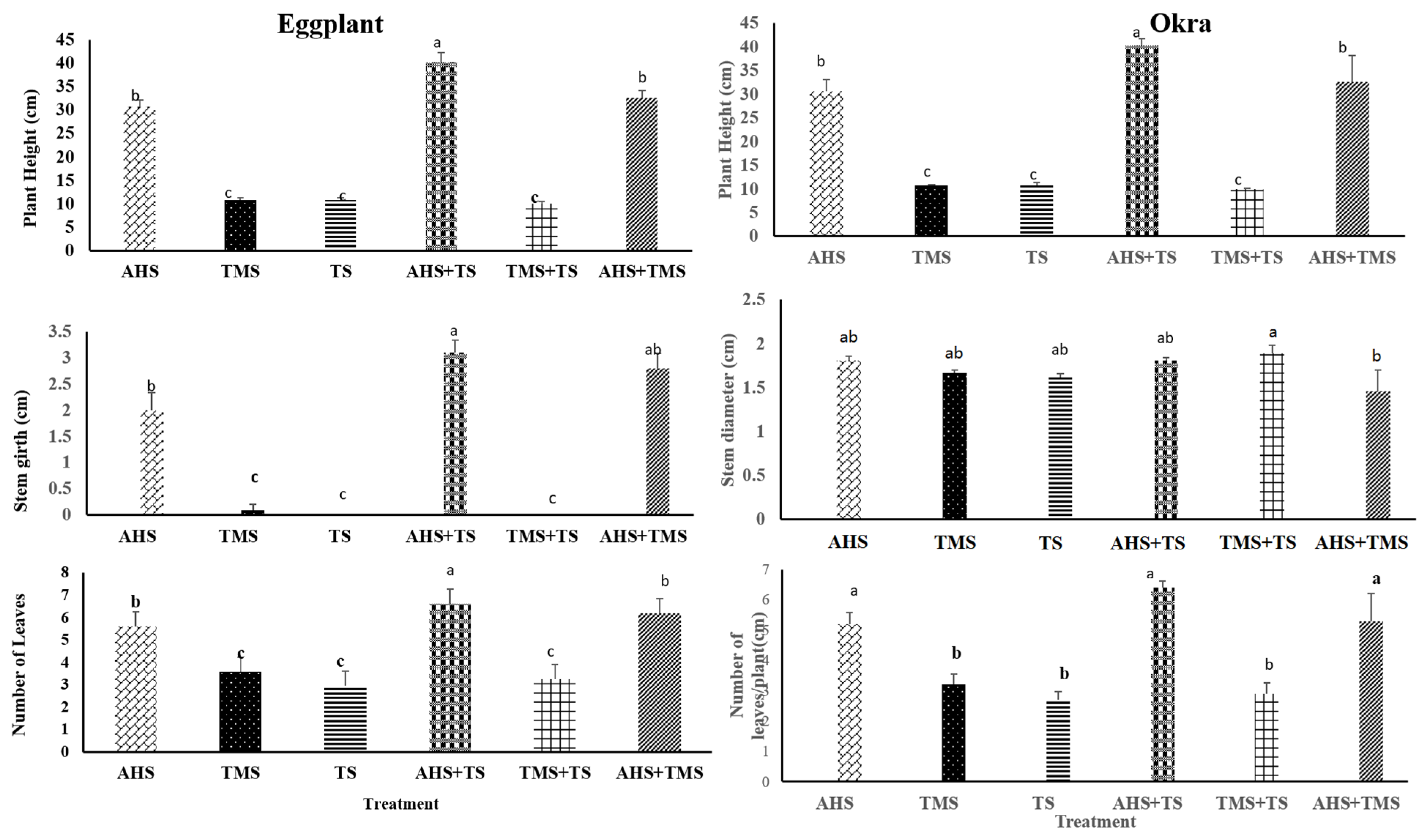 Blsf 16 00013 g001 550