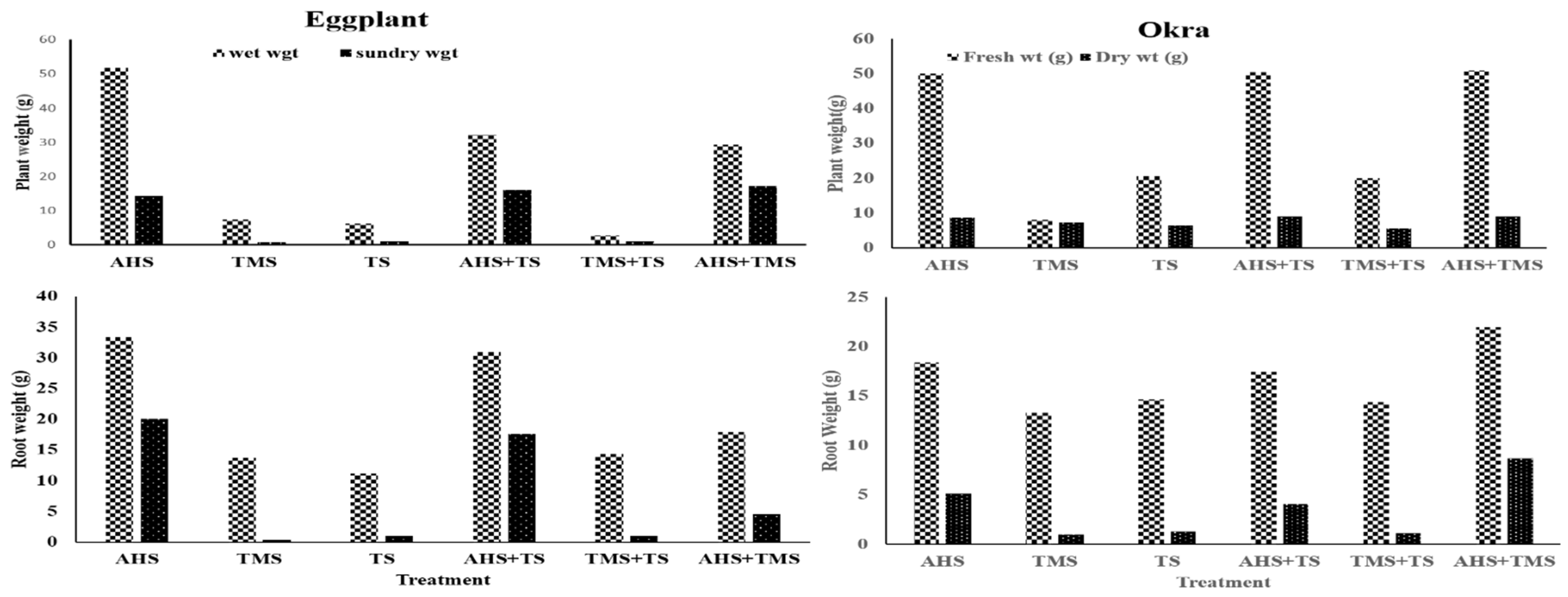 Blsf 16 00013 g002 550