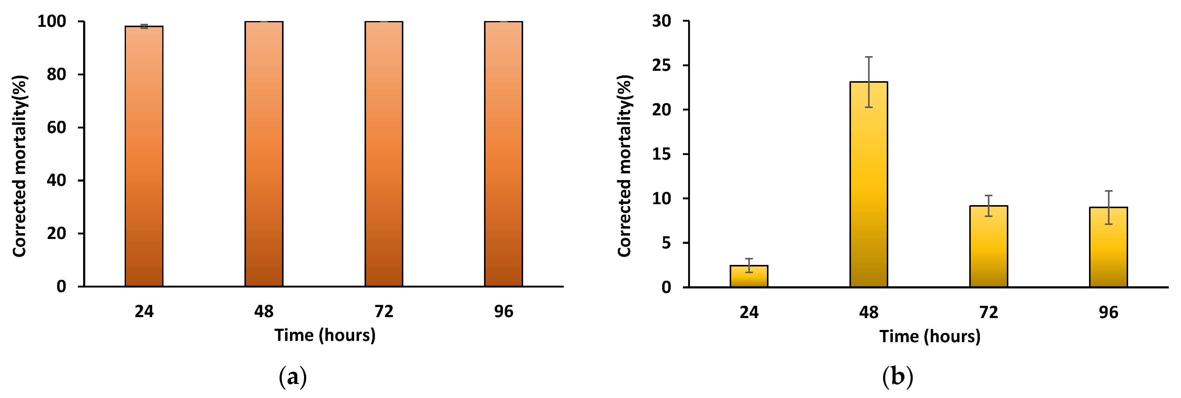 Blsf 16 00015 g001 550