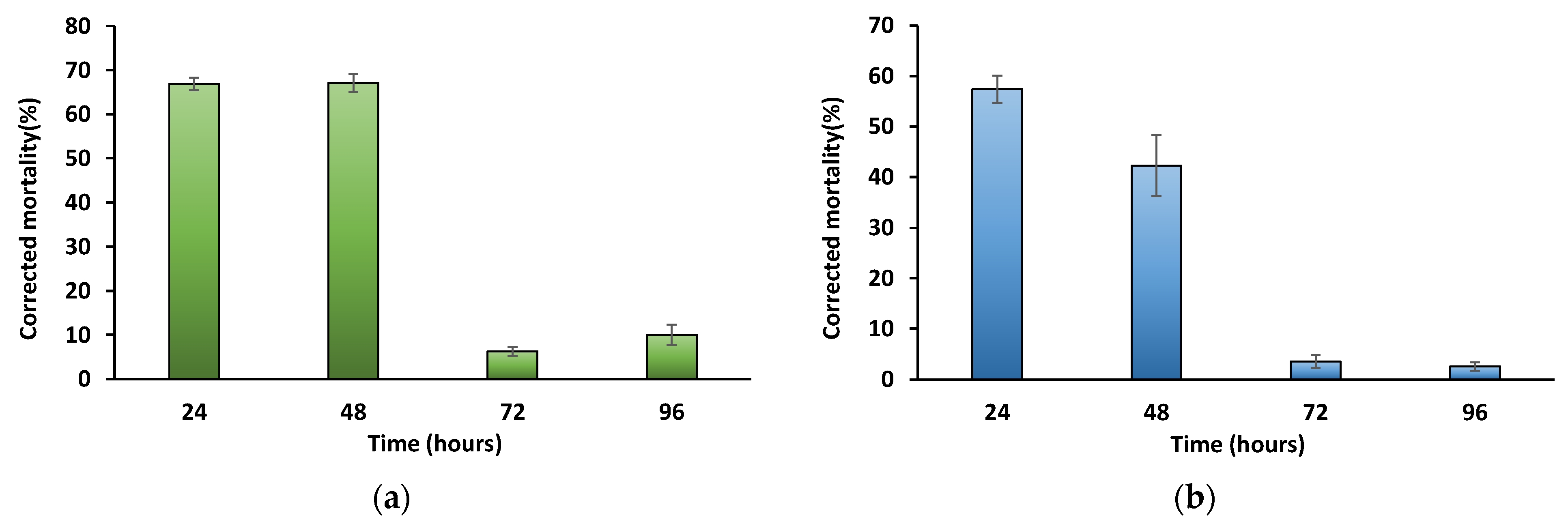 Blsf 16 00015 g002 550