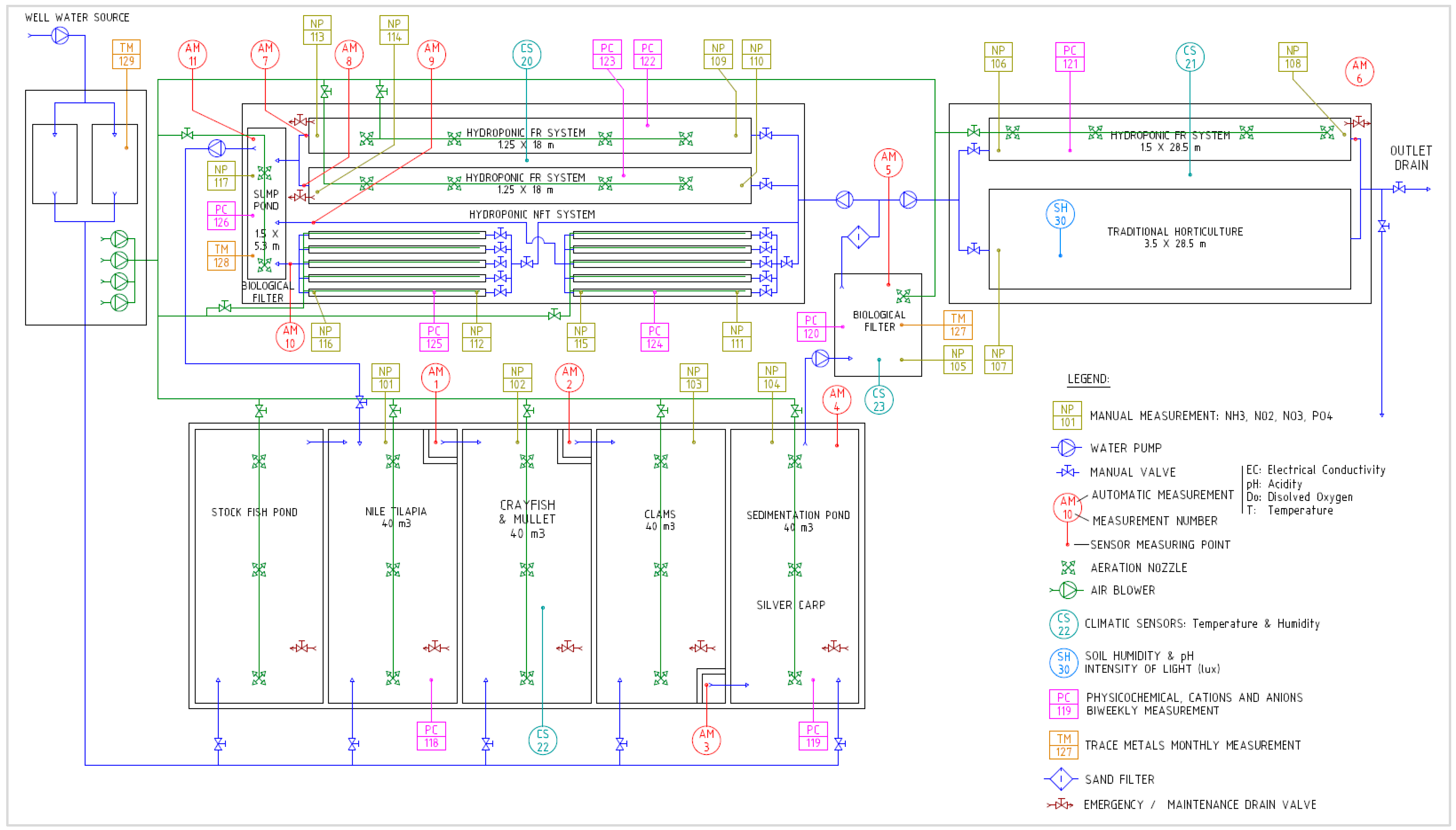 Blsf 16 00028 g002 550