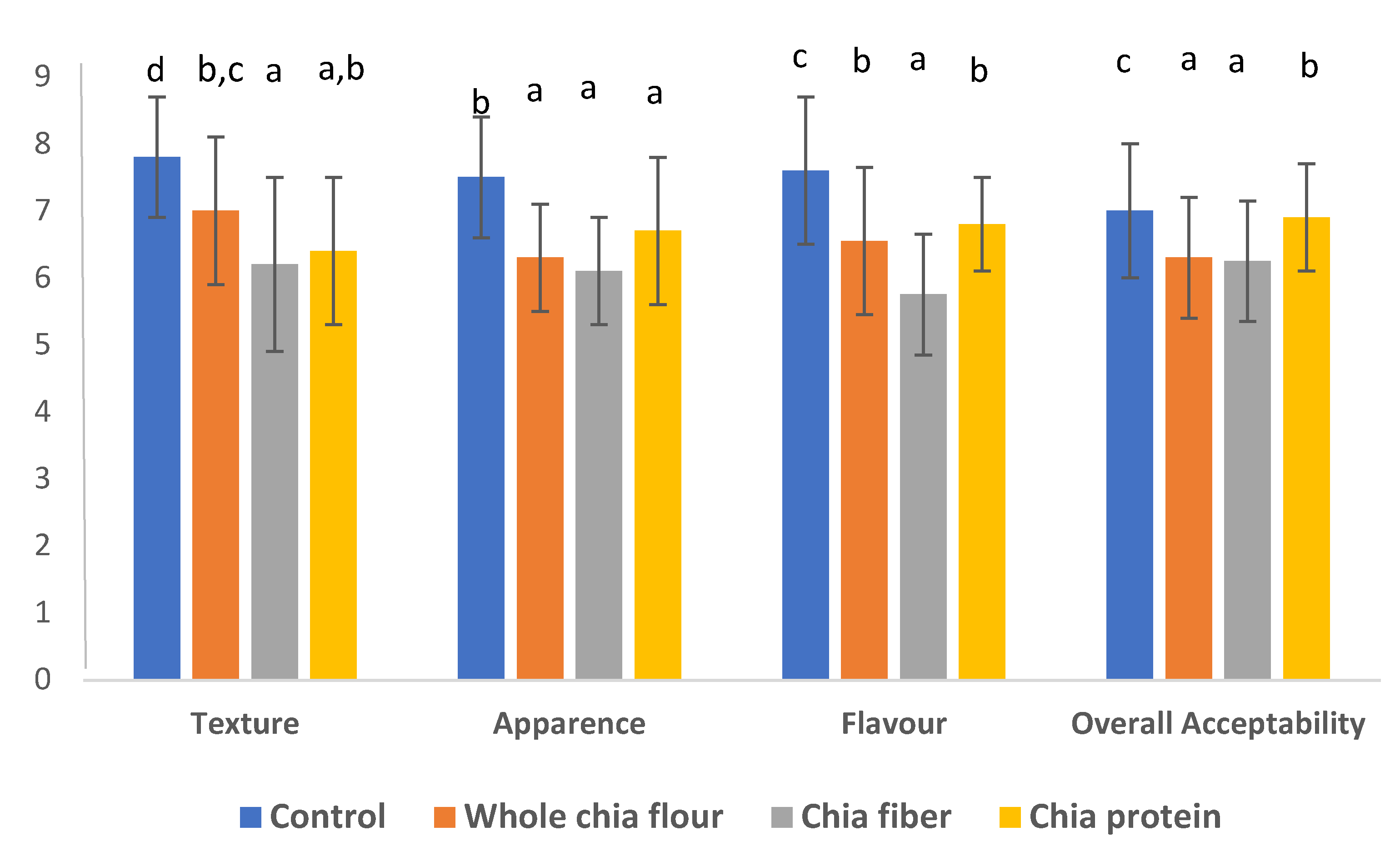 Blsf 17 00003 g004 Blsf 17 00003 g004