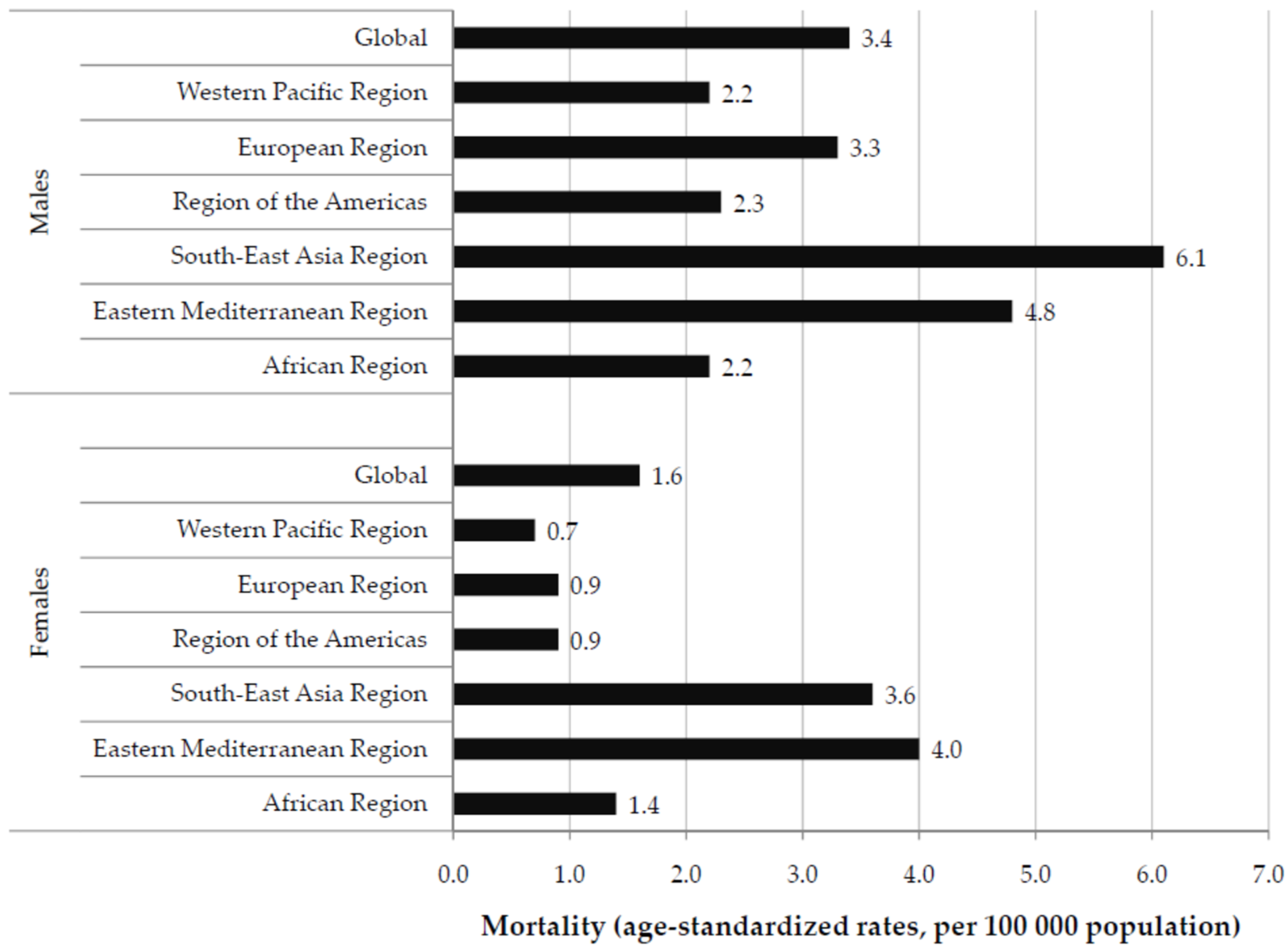 Blsf 18 00005 g001 550