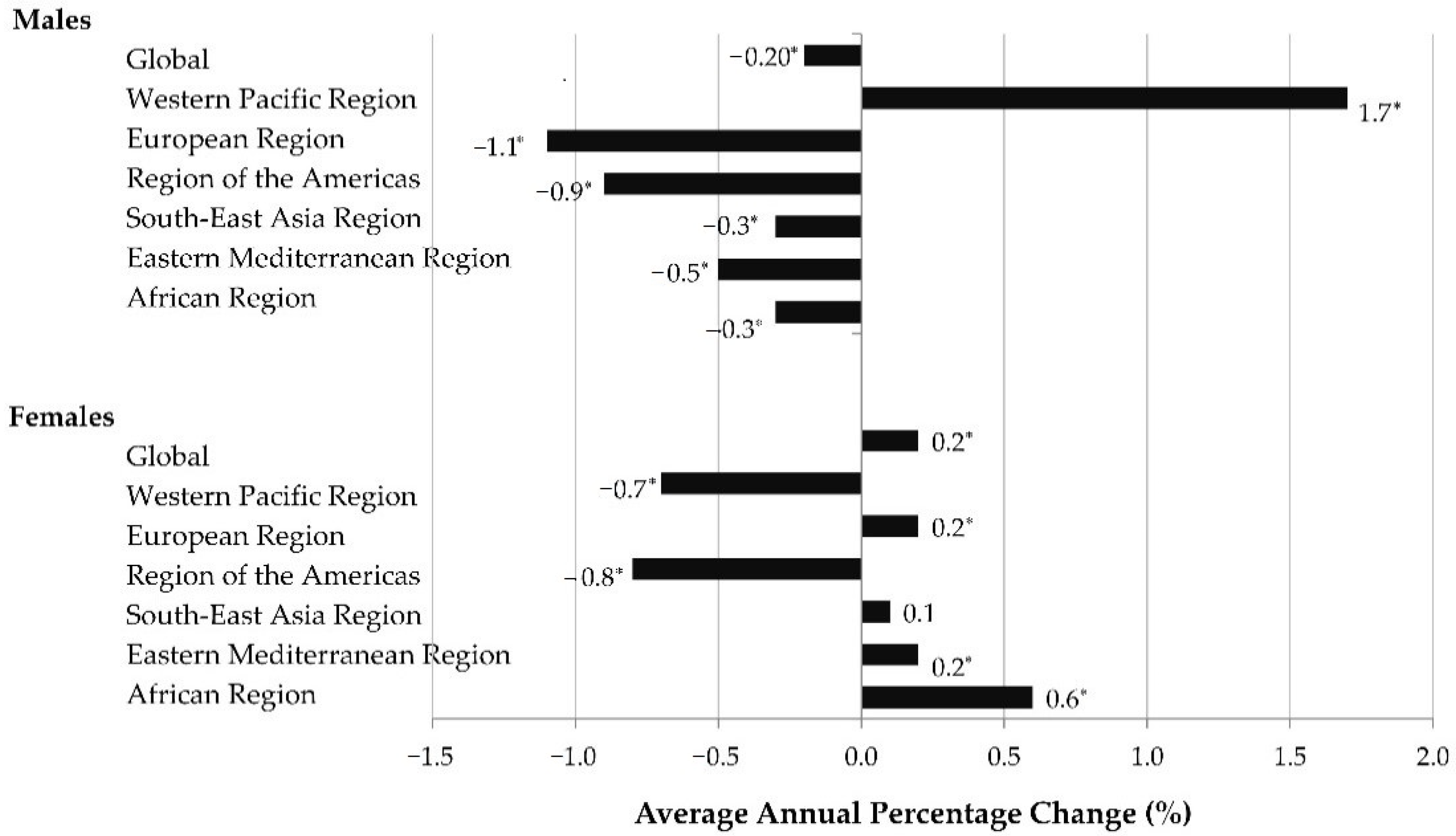 Blsf 18 00005 g002 550