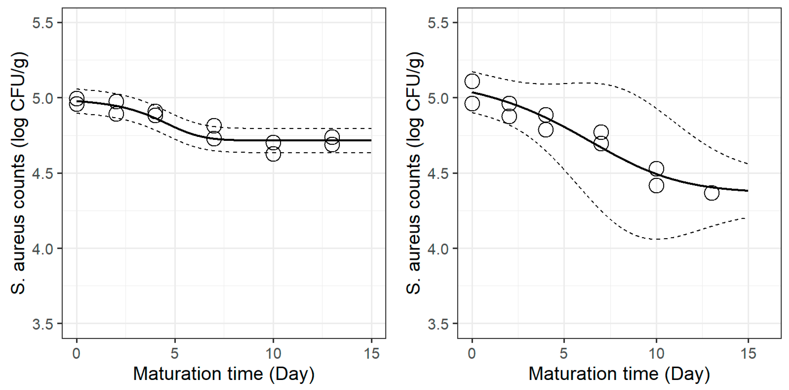 Blsf 18 00015 g002 550