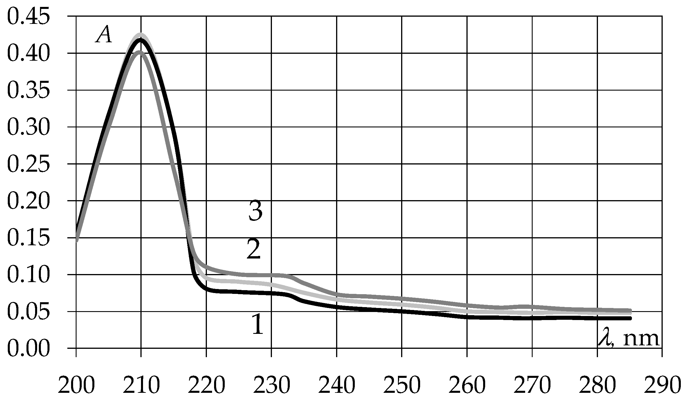 Blsf 18 00032 g001 Blsf 18 00032 g001