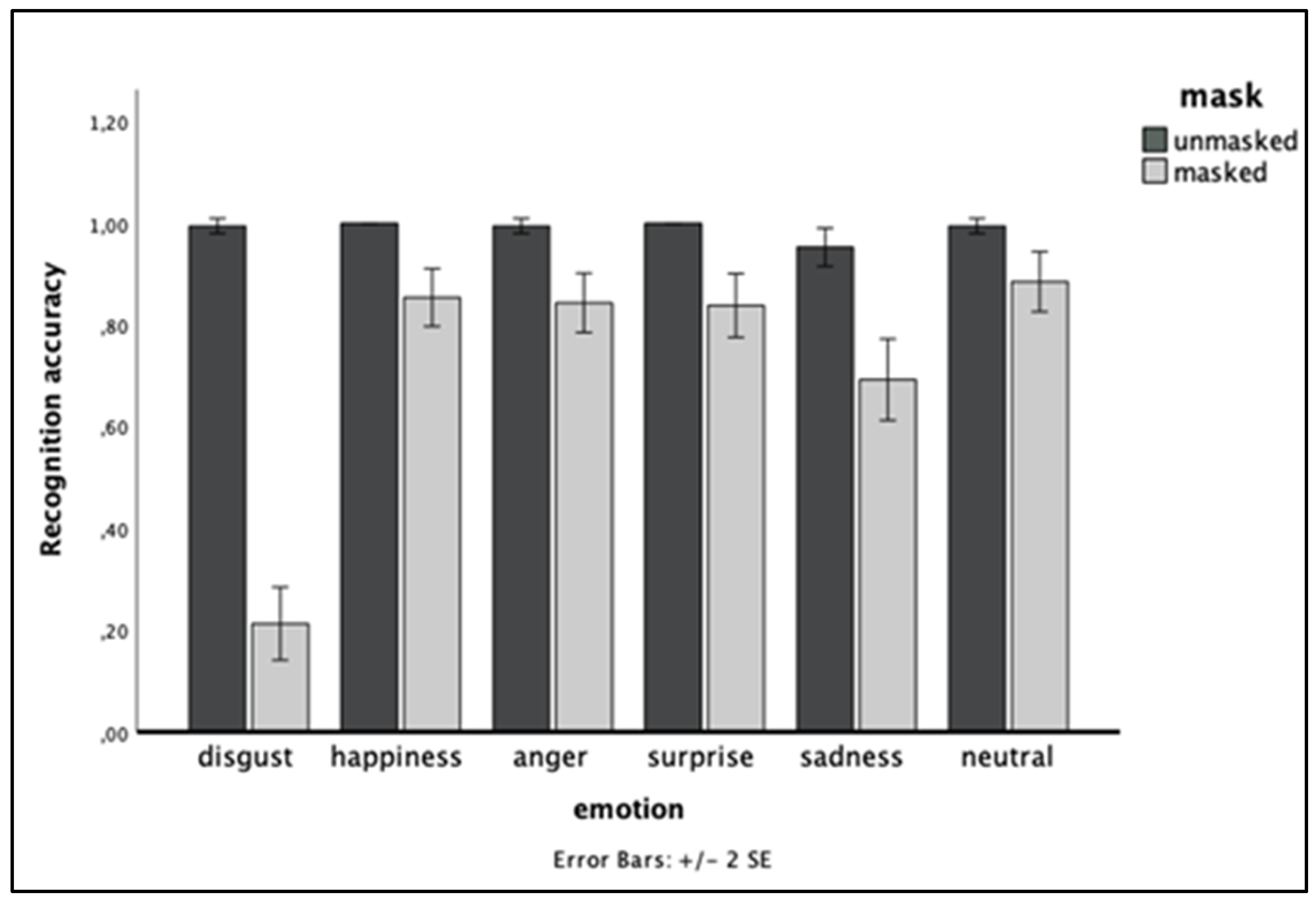 Do Men Really Drive Better Than Women?  A Study Reveals... - 184w422