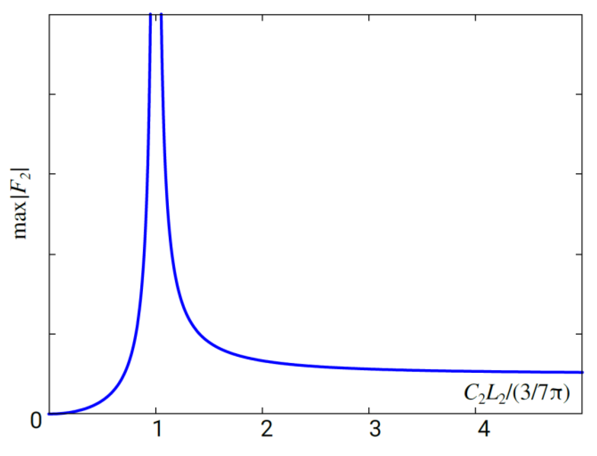 Blsf 19 00017 g003 Blsf 19 00017 g003