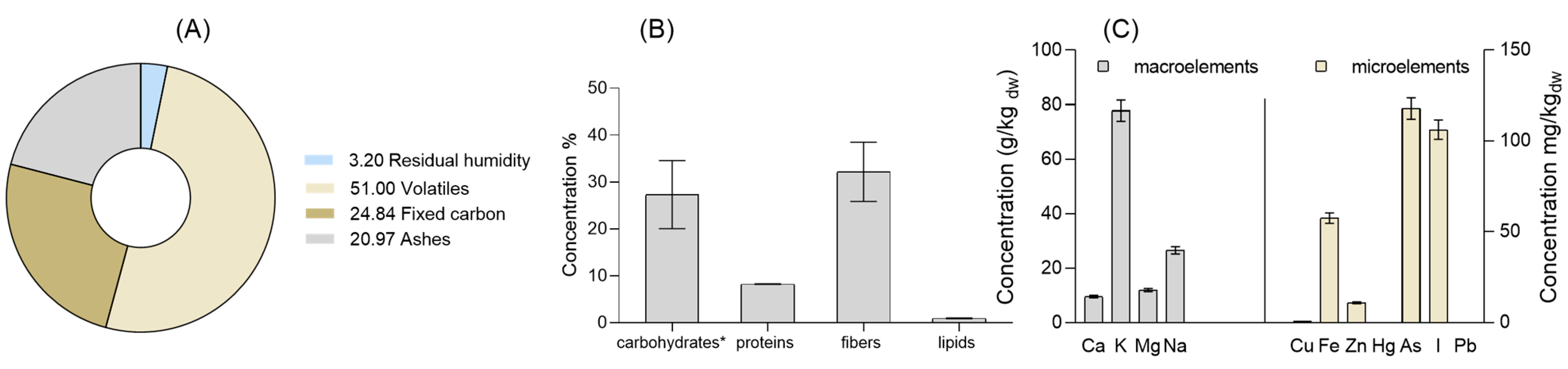 Blsf 26 00094 g001 Blsf 26 00094 g001