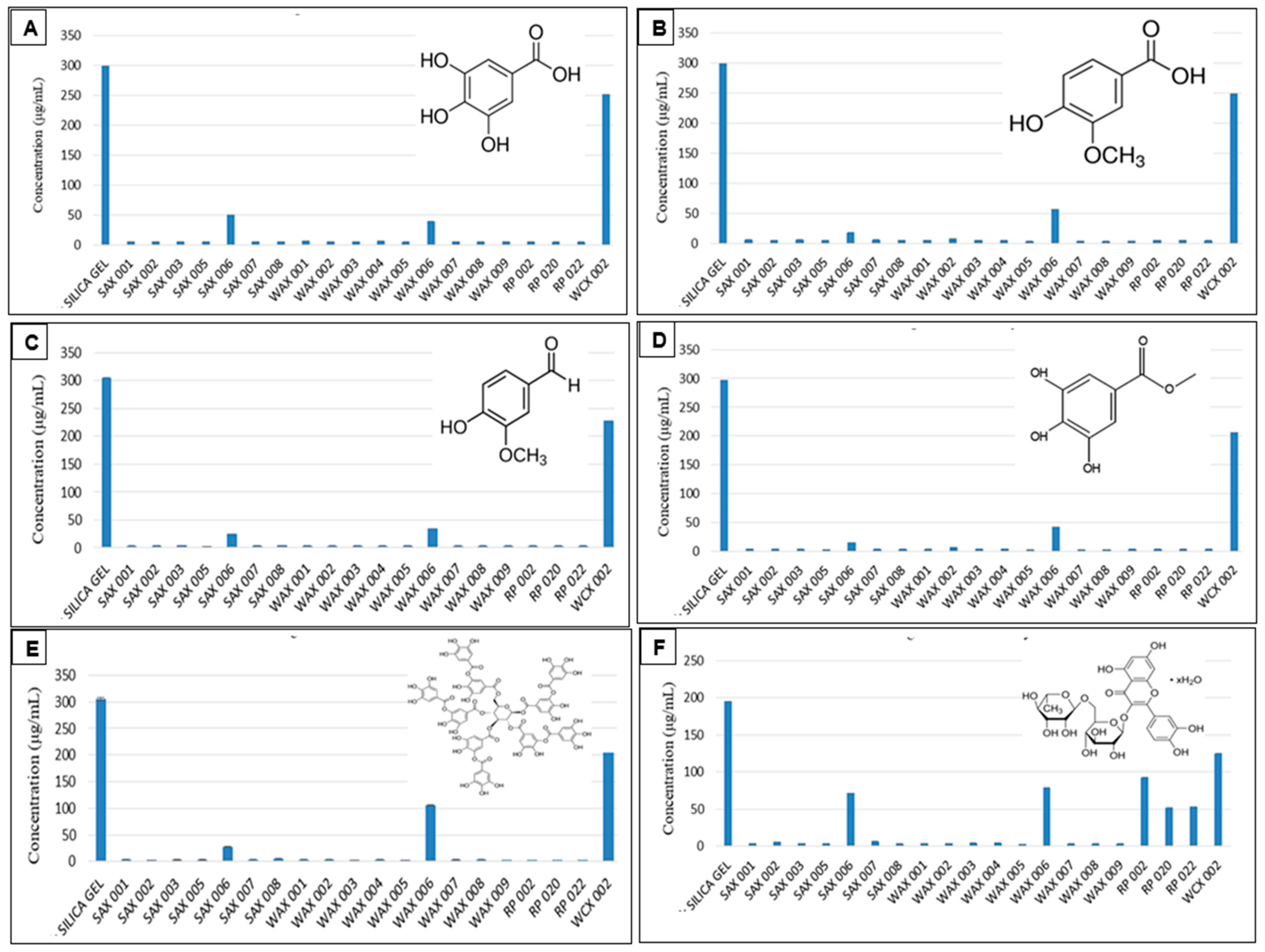 Blsf 40 00046 g001 Blsf 40 00046 g001