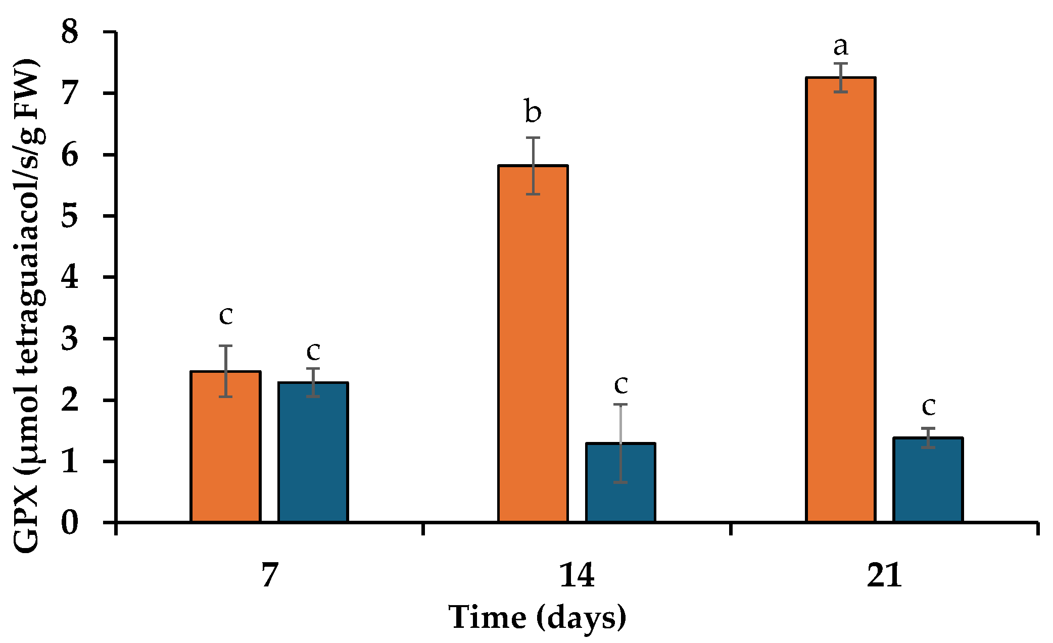 Blsf 41 00013 g003 Blsf 41 00013 g003