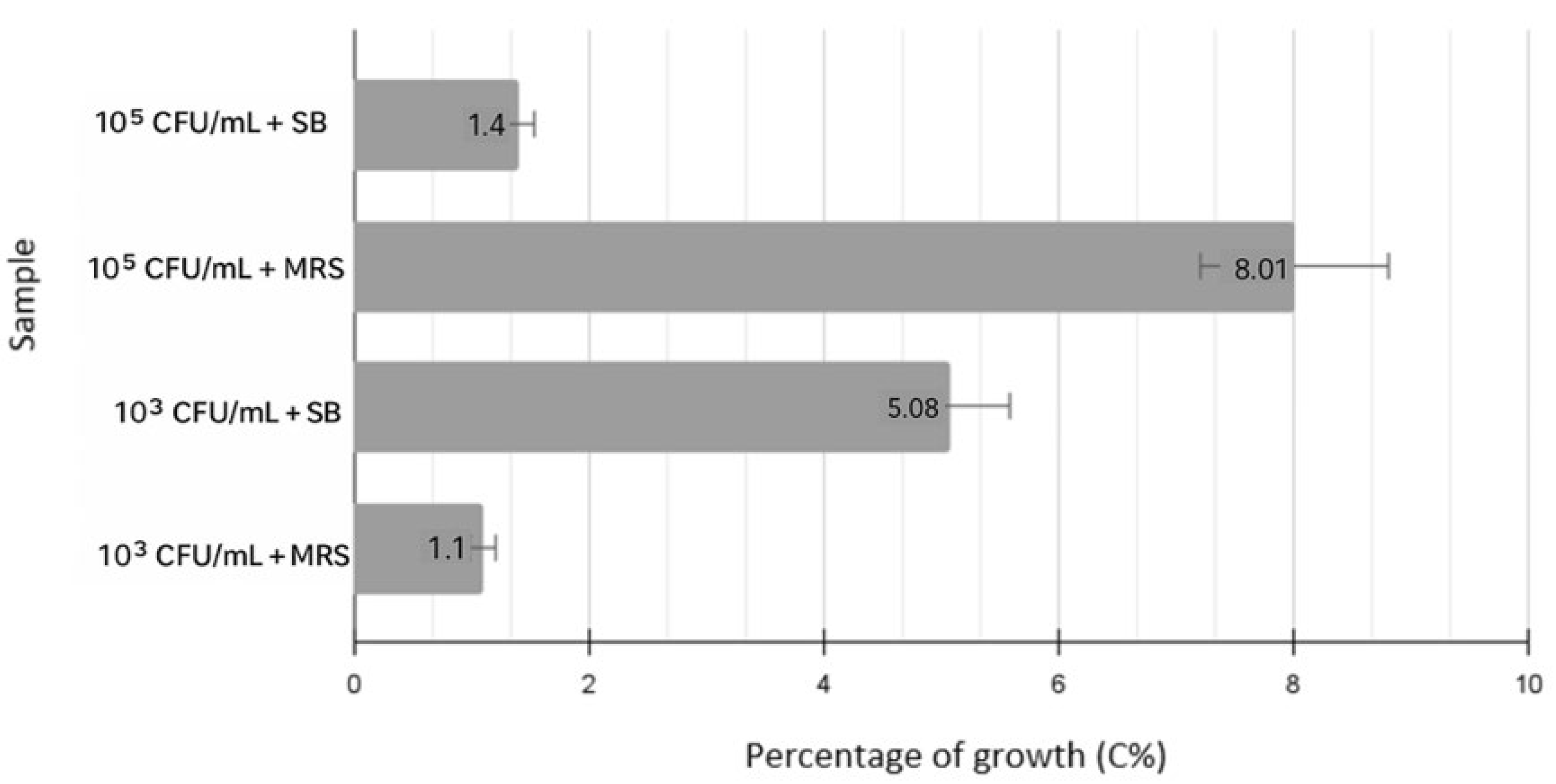 Blsf 50 00007 g001 Blsf 50 00007 g001