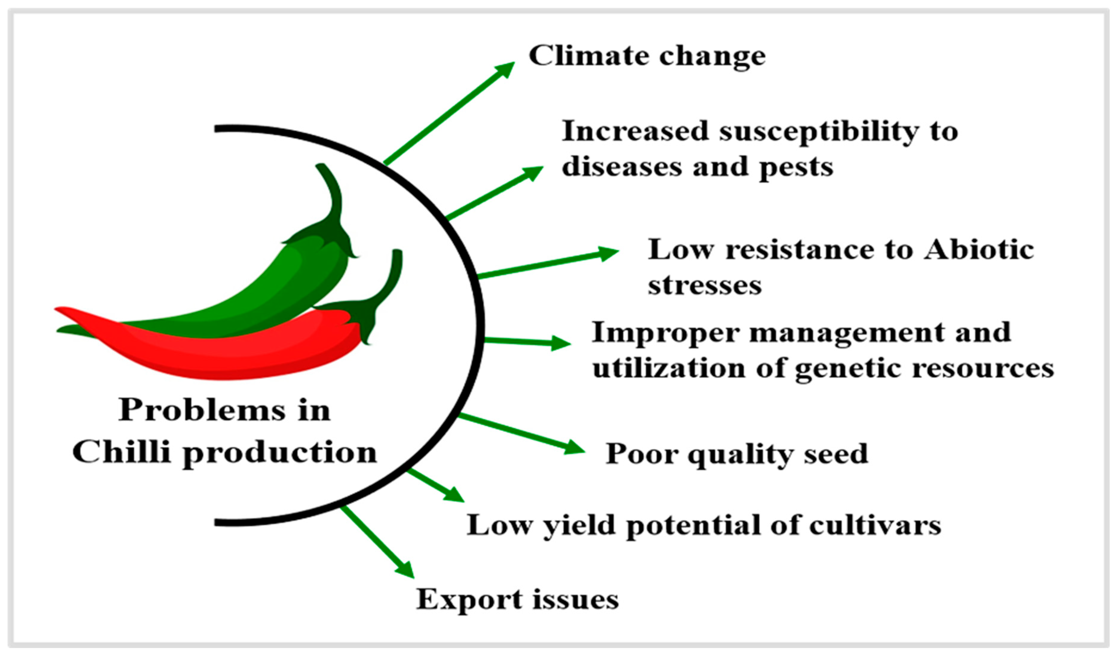 Blsf 51 00012 g001 Blsf 51 00012 g001