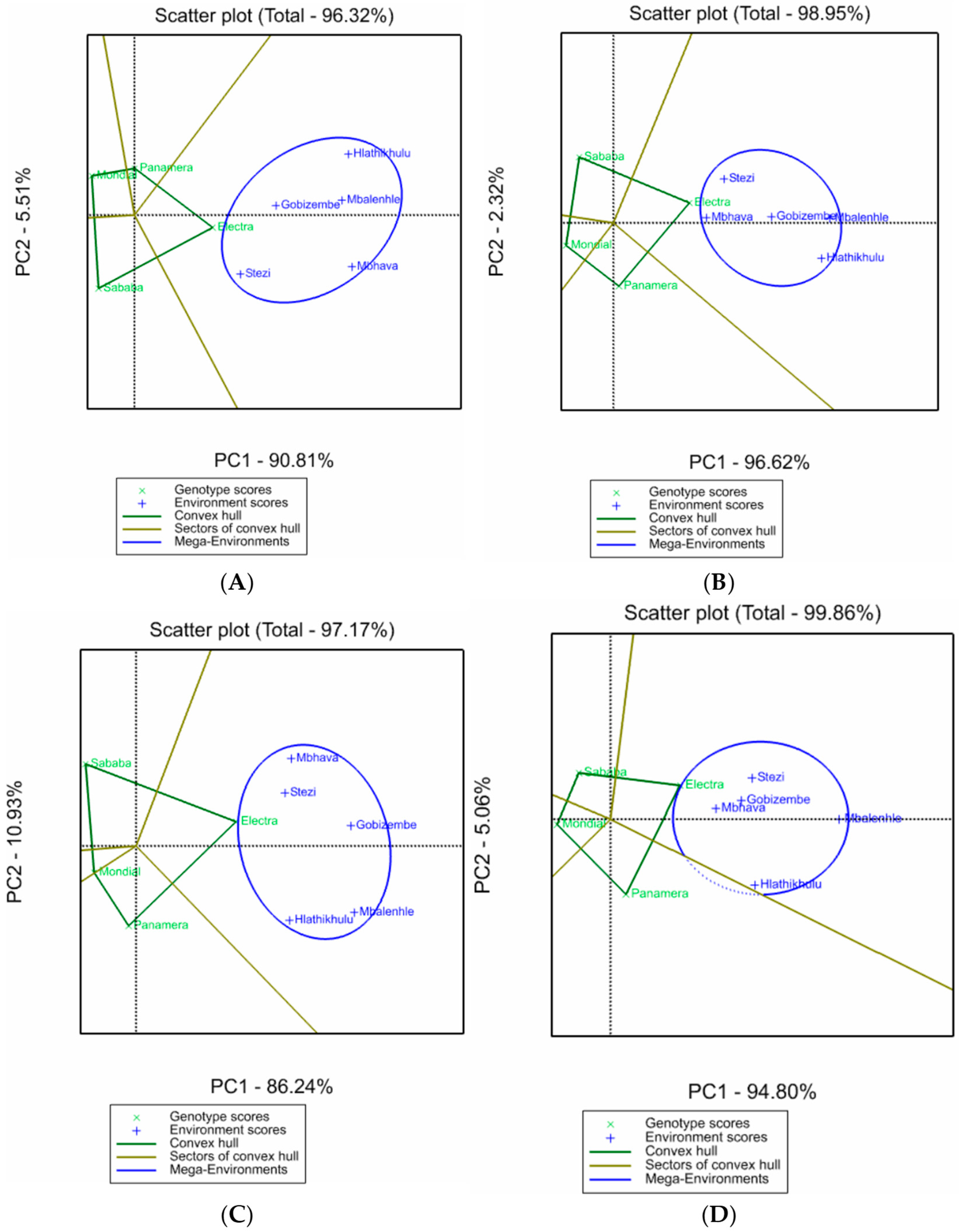 Blsf 54 00006 g002 Blsf 54 00006 g002