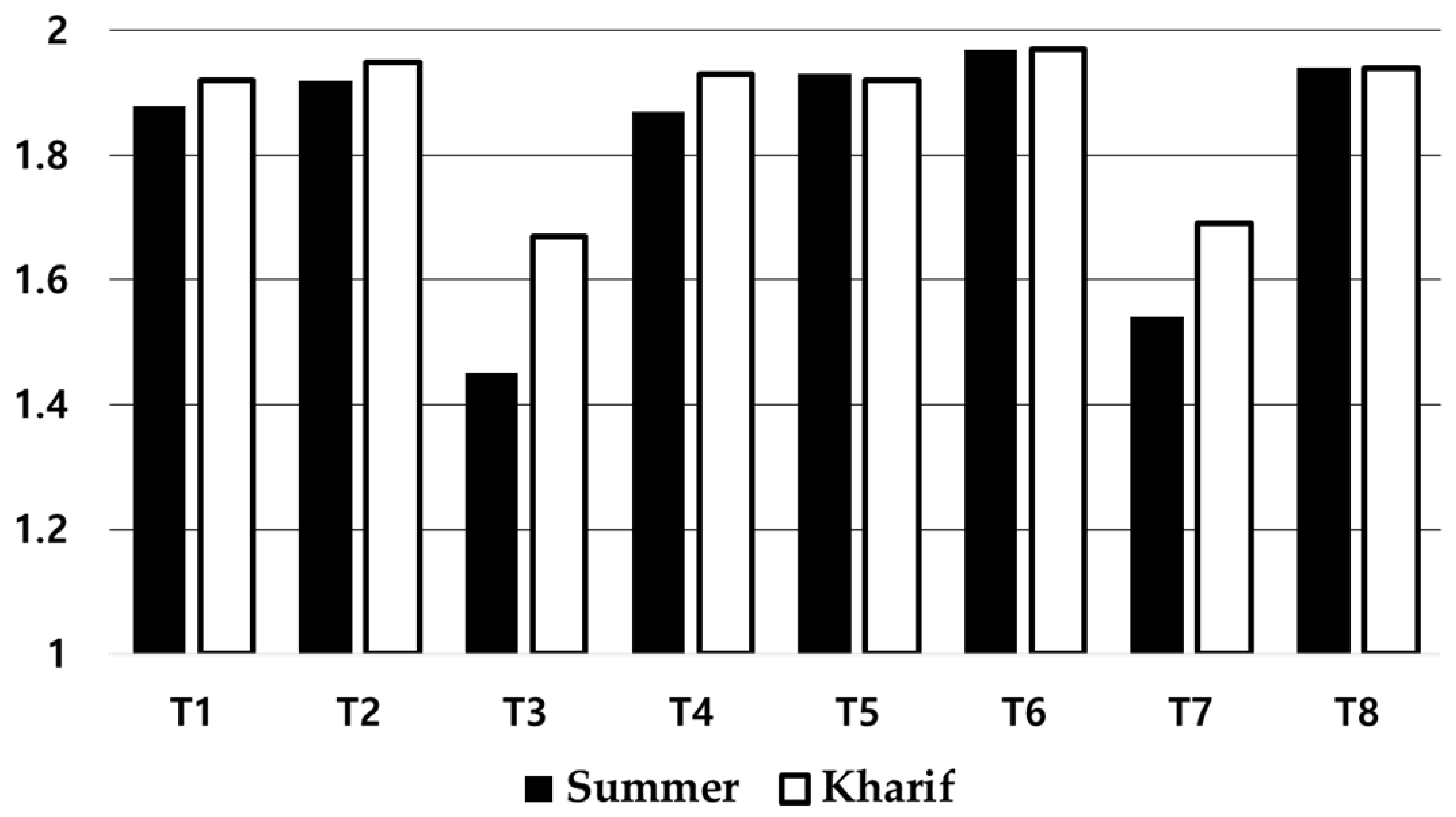 Blsf 54 00014 g003 Blsf 54 00014 g003