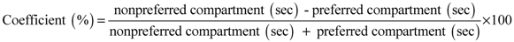 Brainsci 02 00298 i001