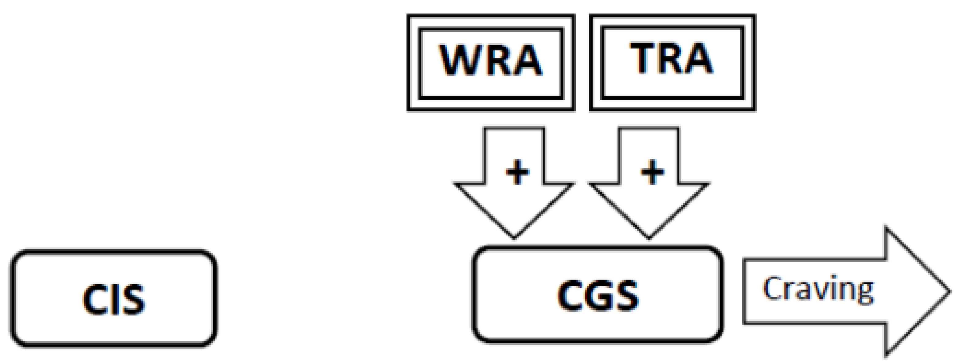 Brainsci 02 00523 g006 1024
