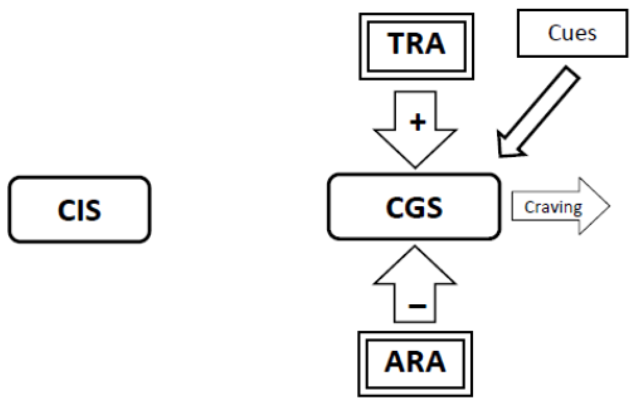 Brainsci 02 00523 g008 1024