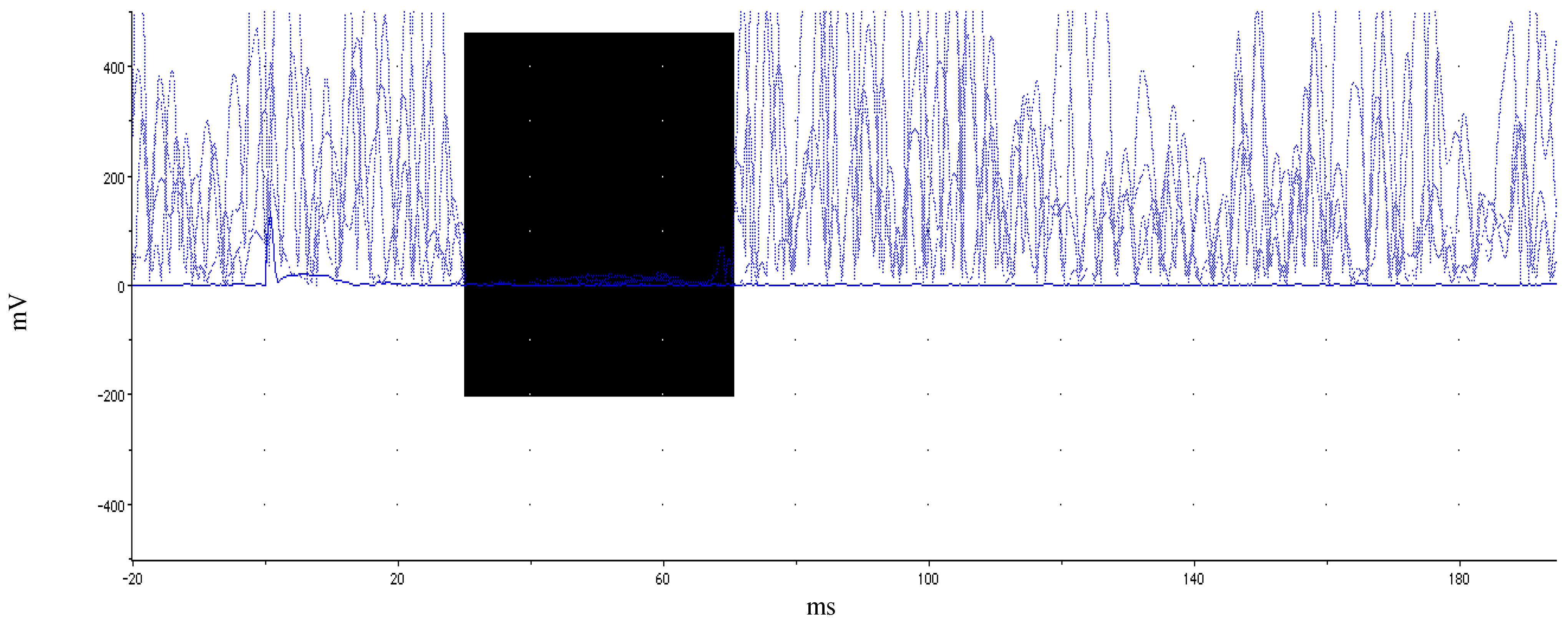 Brainsci 02 00634 g001 1024