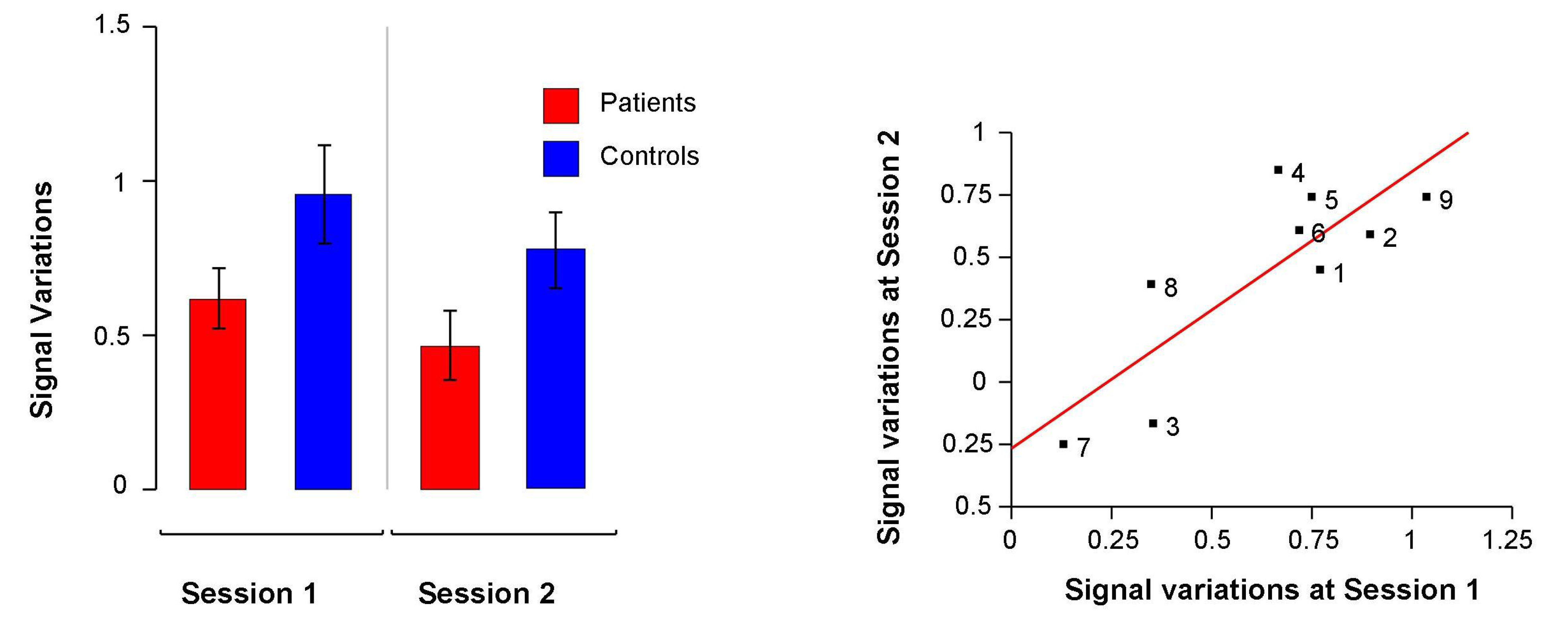 Brainsci 03 00728 g003 1024