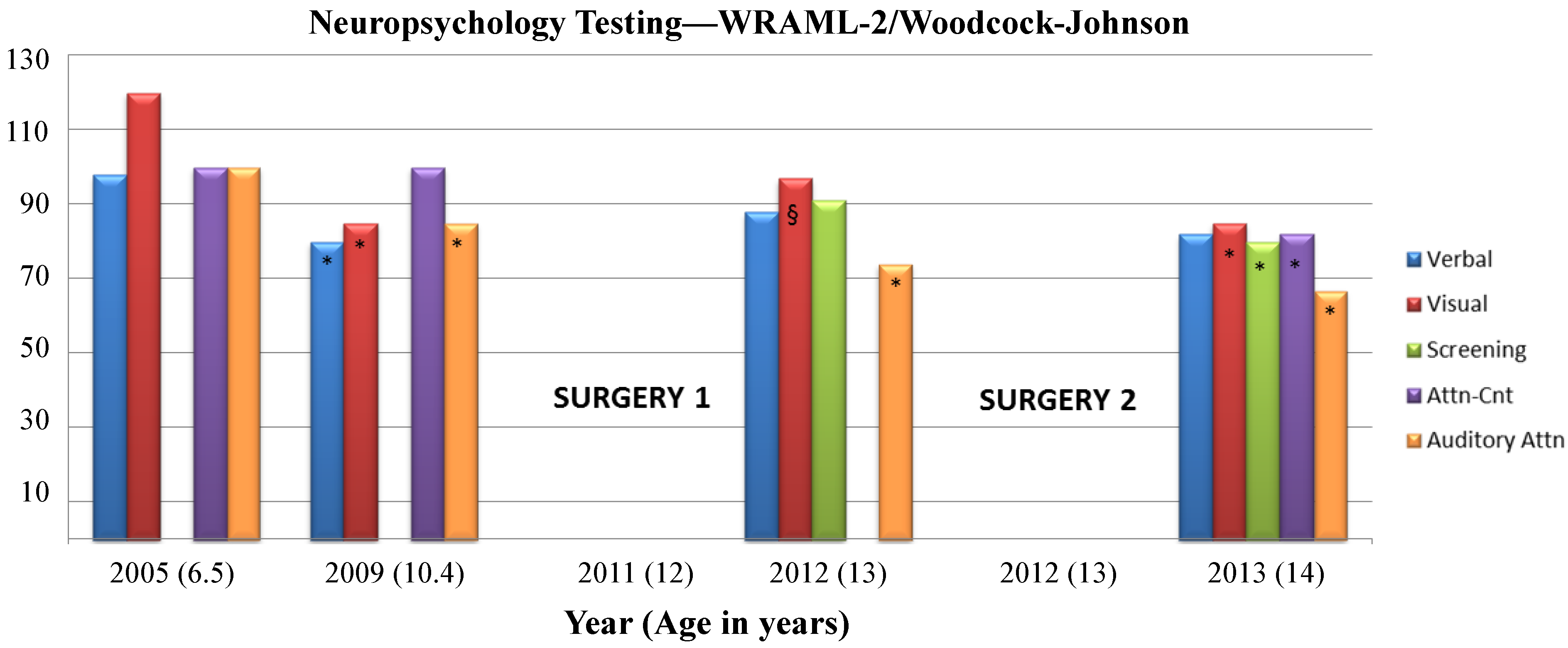 Brainsci 03 01597 g003 1024