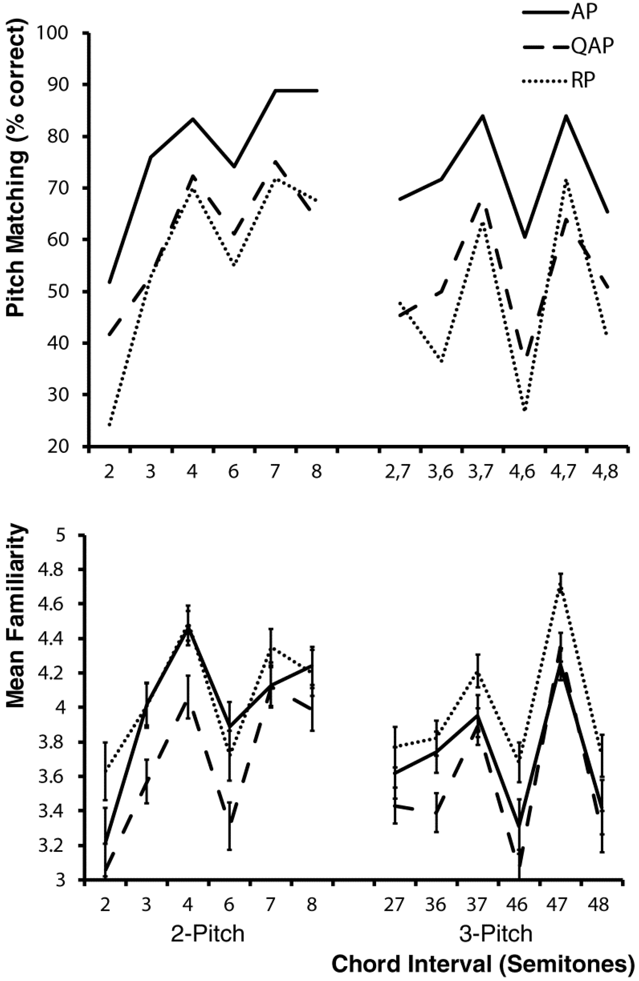 Brainsci 03 01615 g002