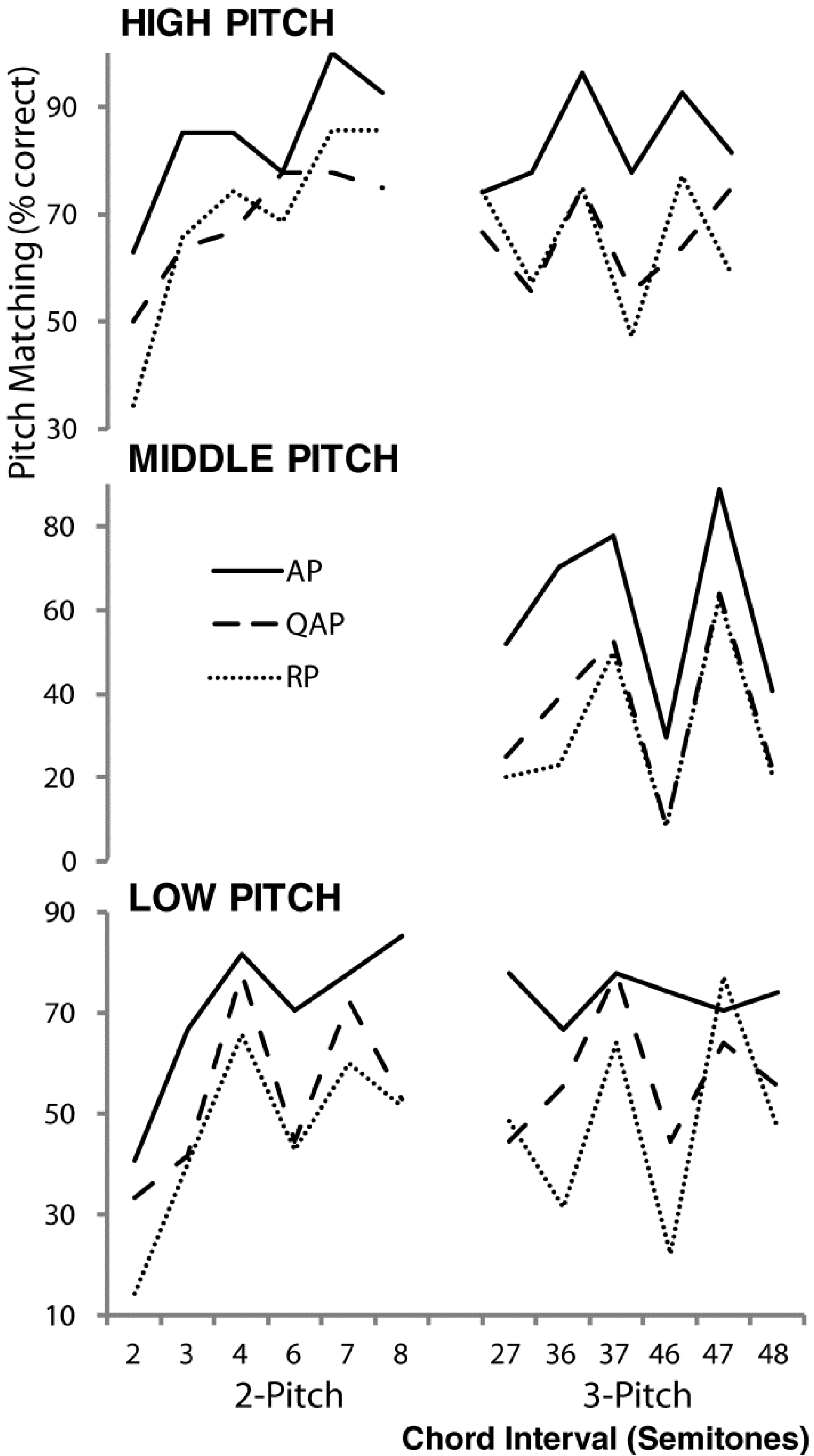 Brainsci 03 01615 g003