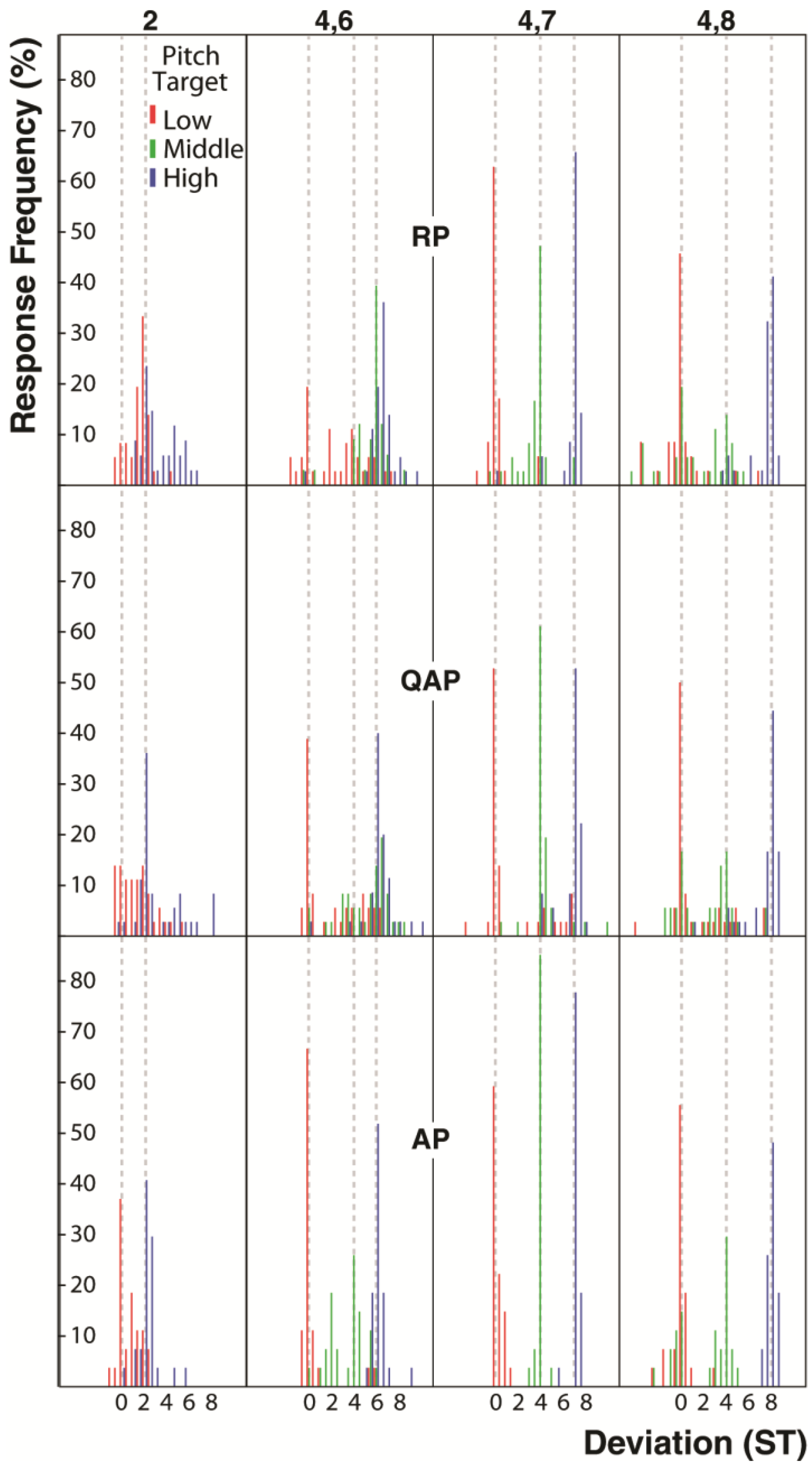 Brainsci 03 01615 g004