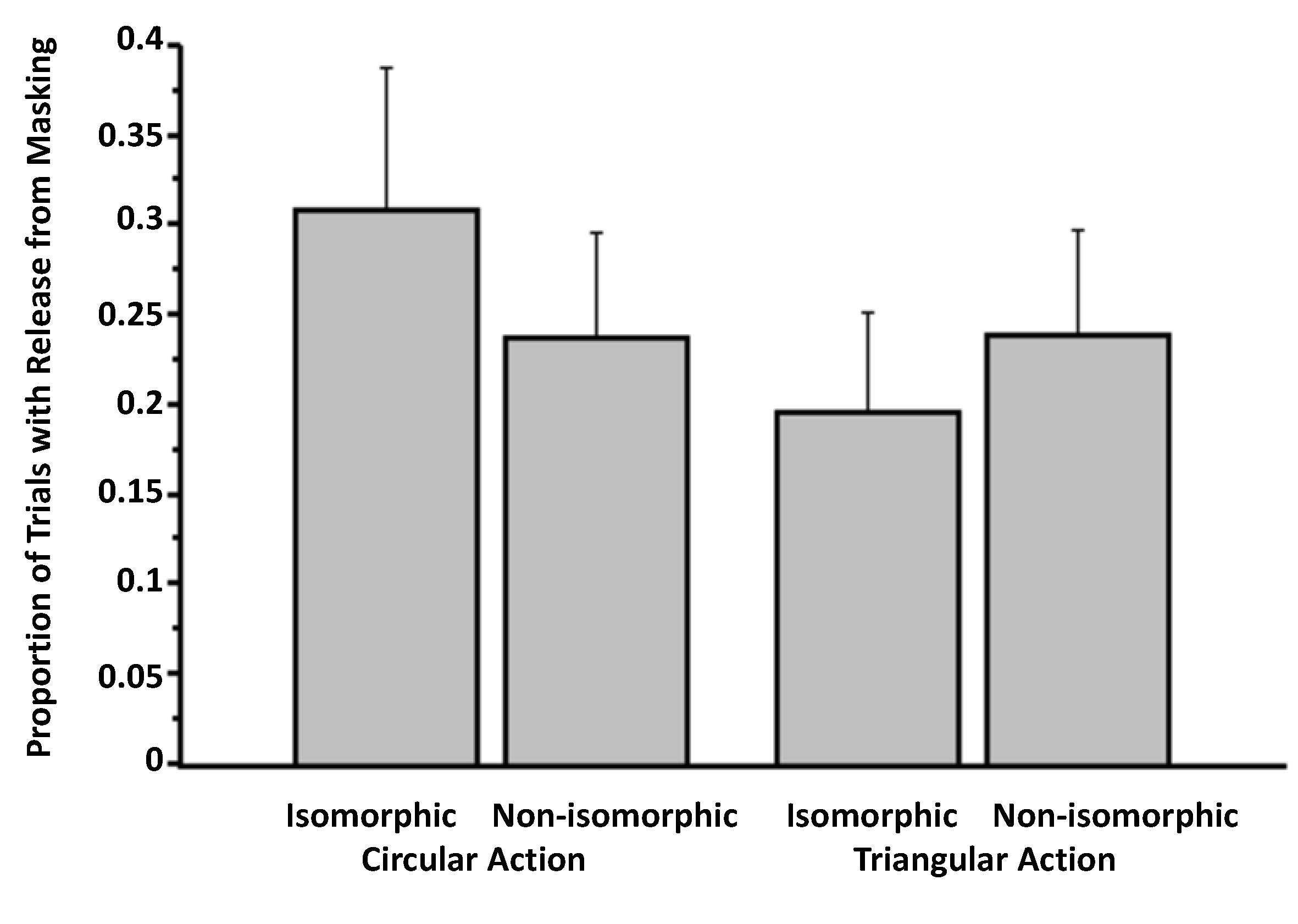 Brainsci 04 00220 g003 1024