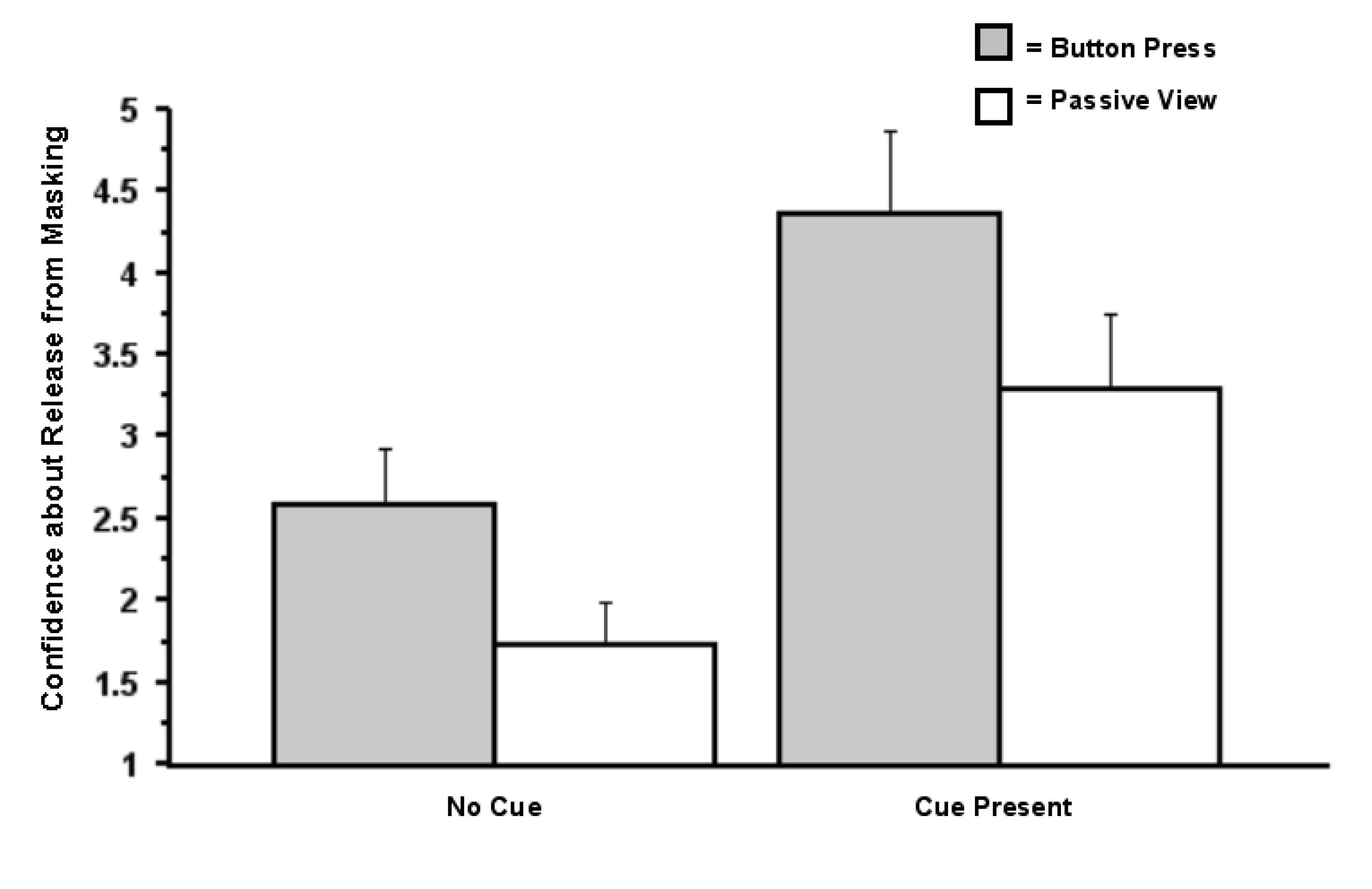 Brainsci 04 00220 g005 1024