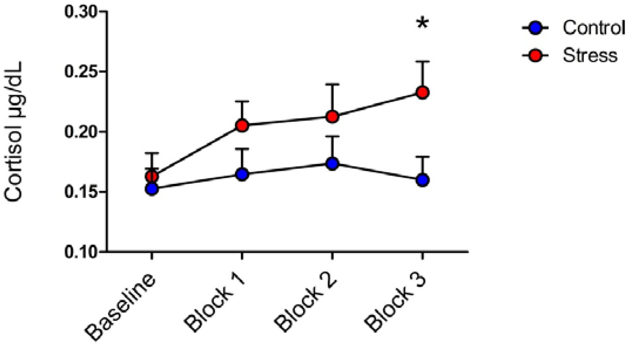 Brainsci 05 00201 g002