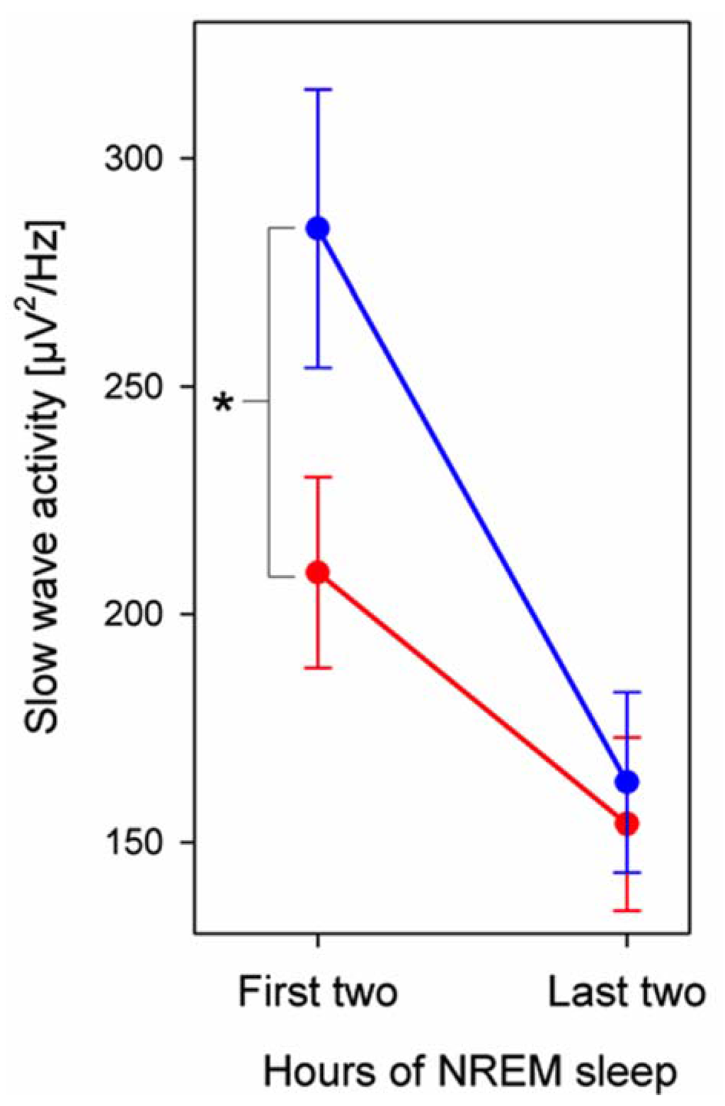 Brainsci 05 00441 g002 1024