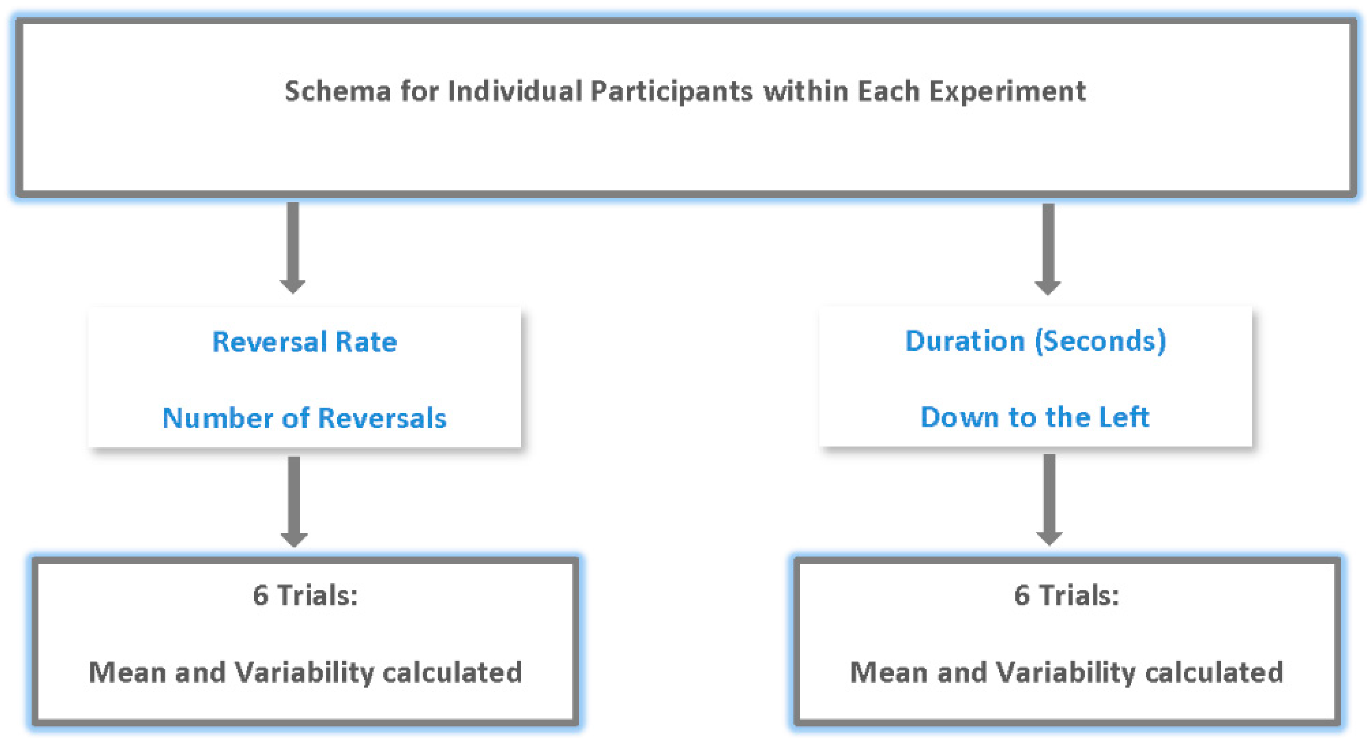 Brainsci 06 00010 g002 1024
