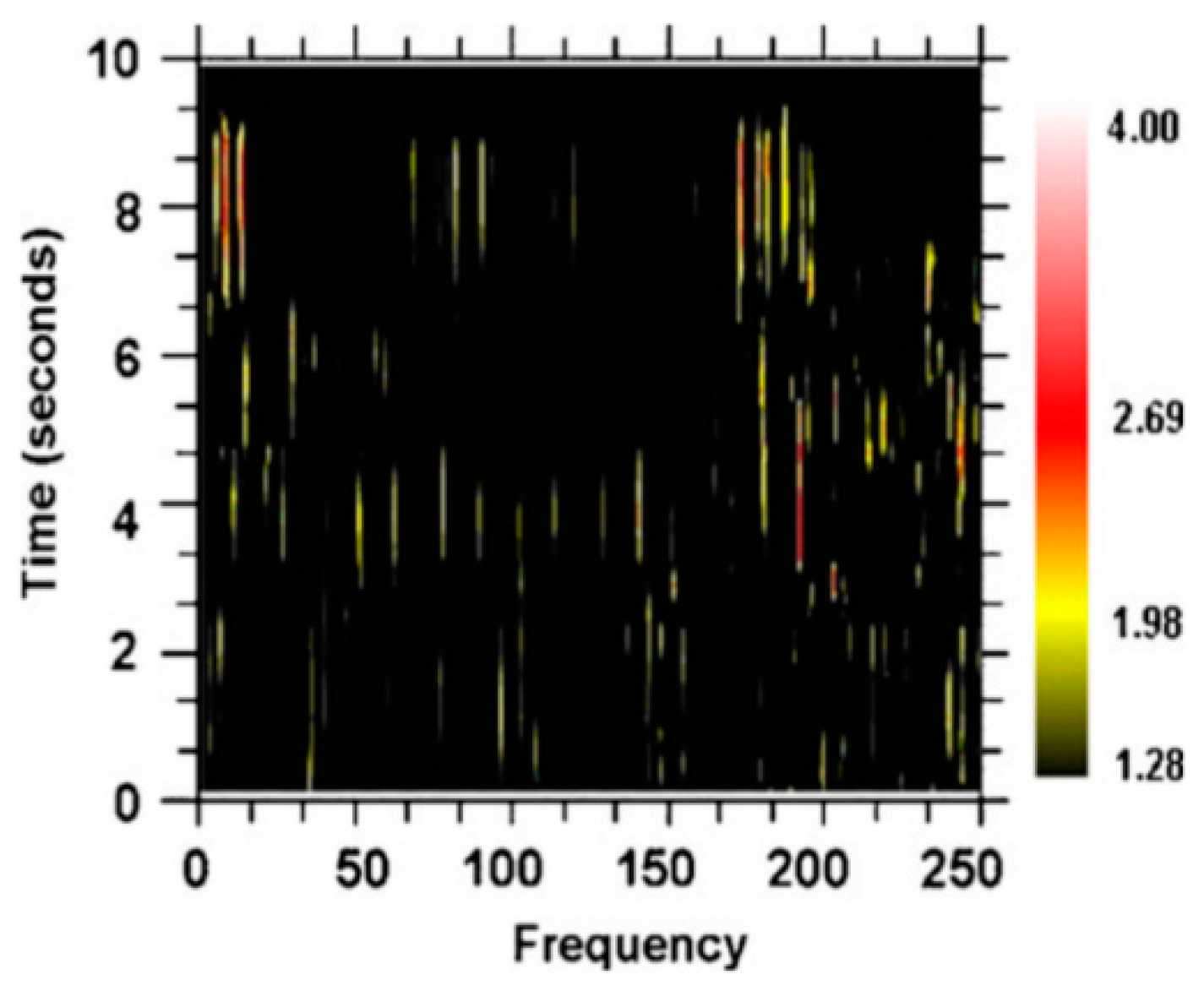 Brainsci 06 00034 g011
