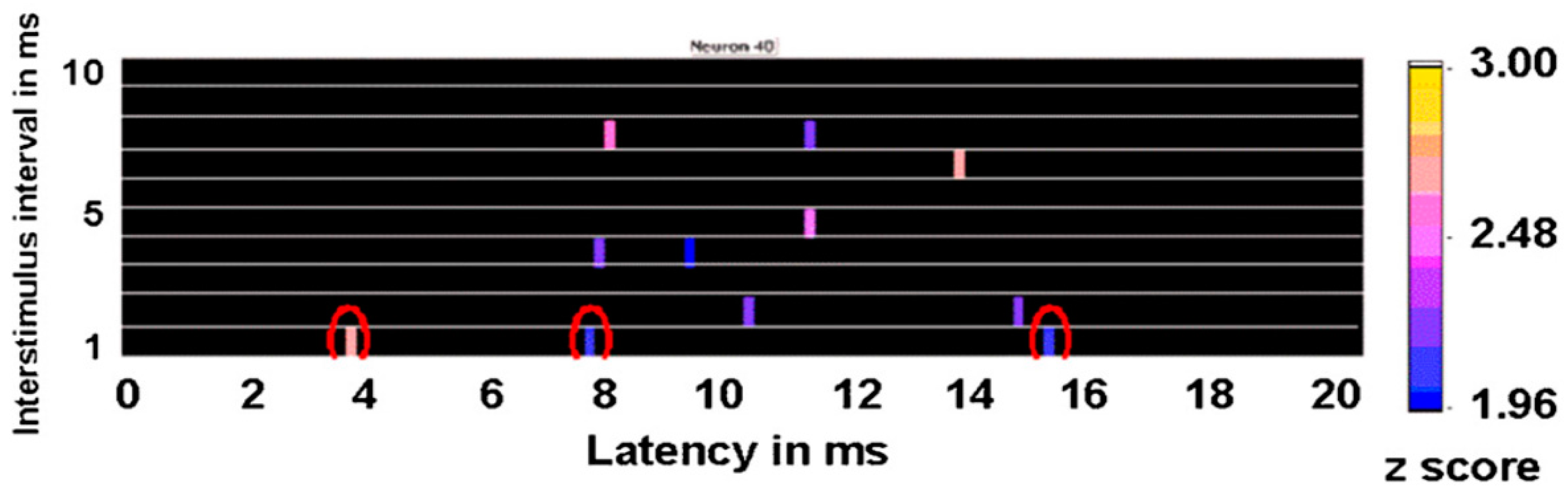 Brainsci 06 00034 g015