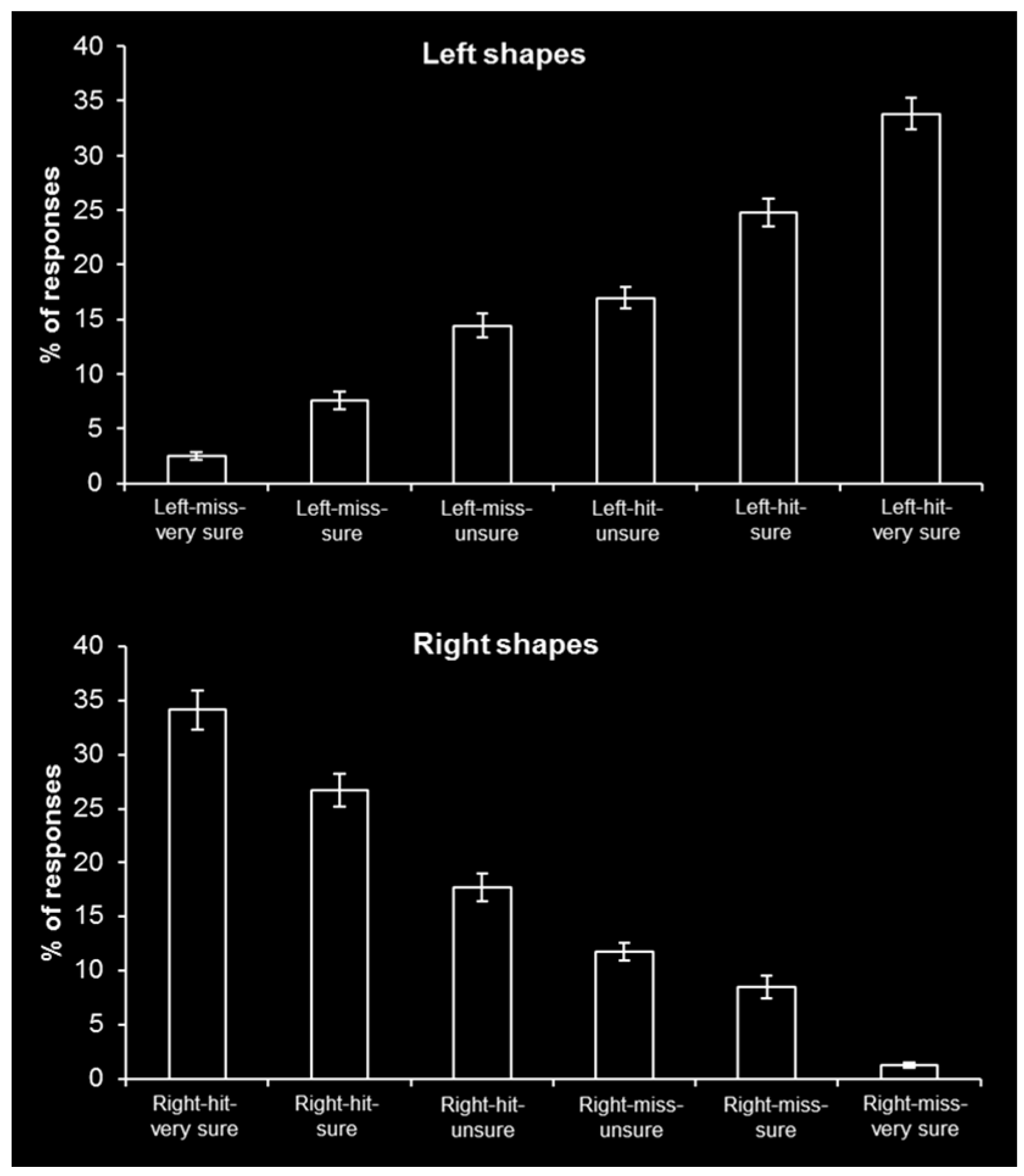 Brainsci 06 00037 g003 1024