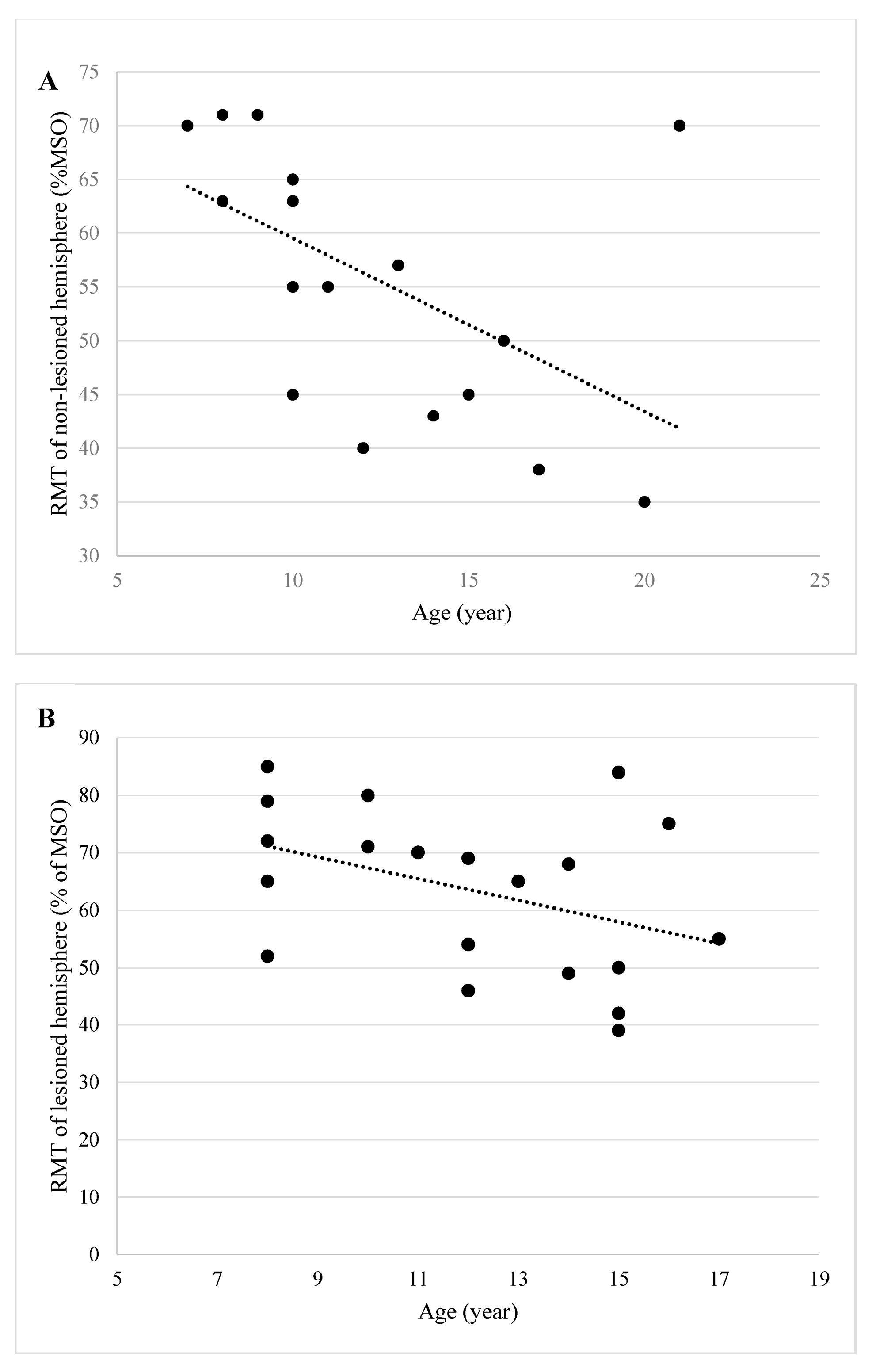 Brainsci 06 00049 g003 550