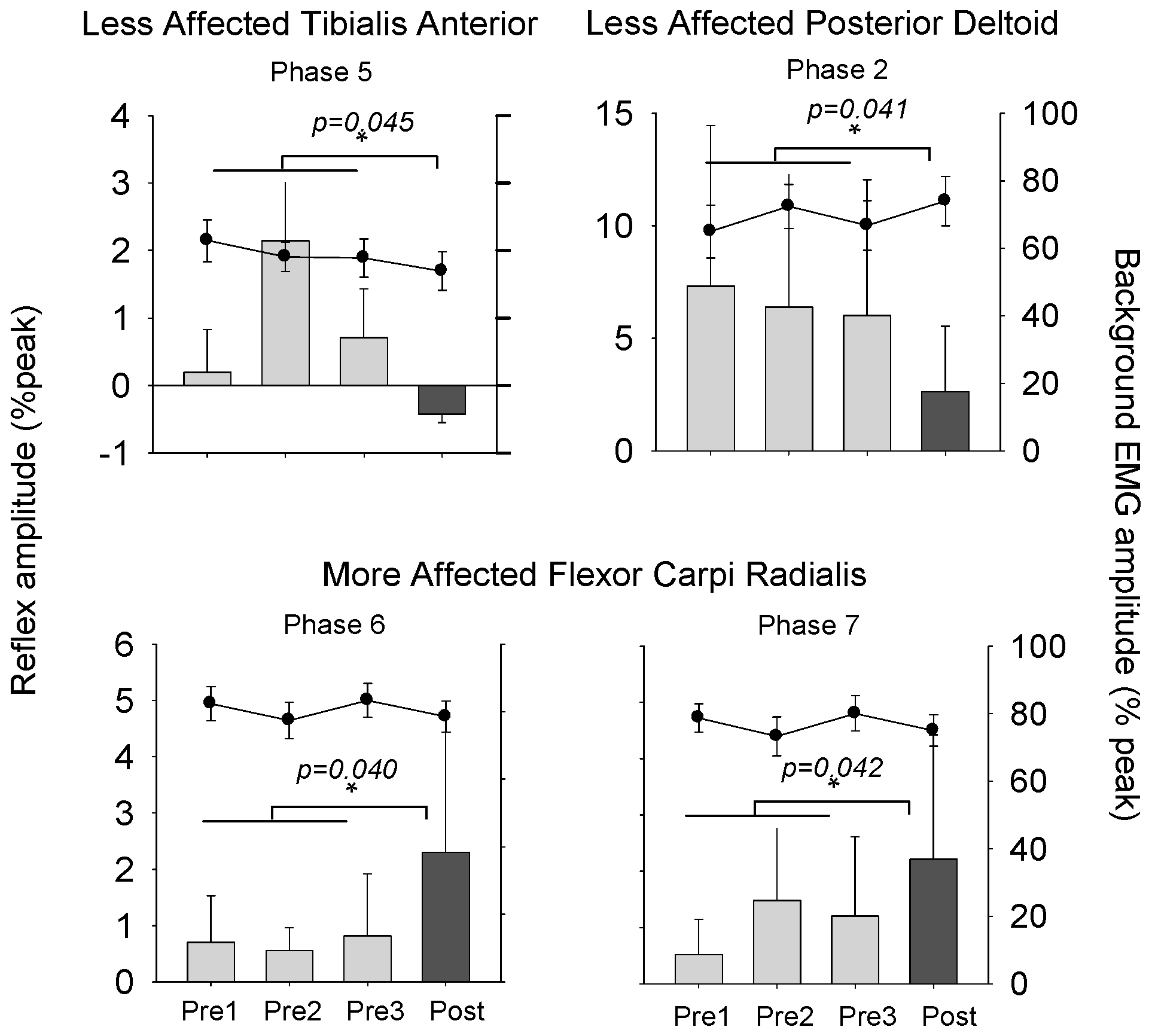 Brainsci 06 00054 g007 550