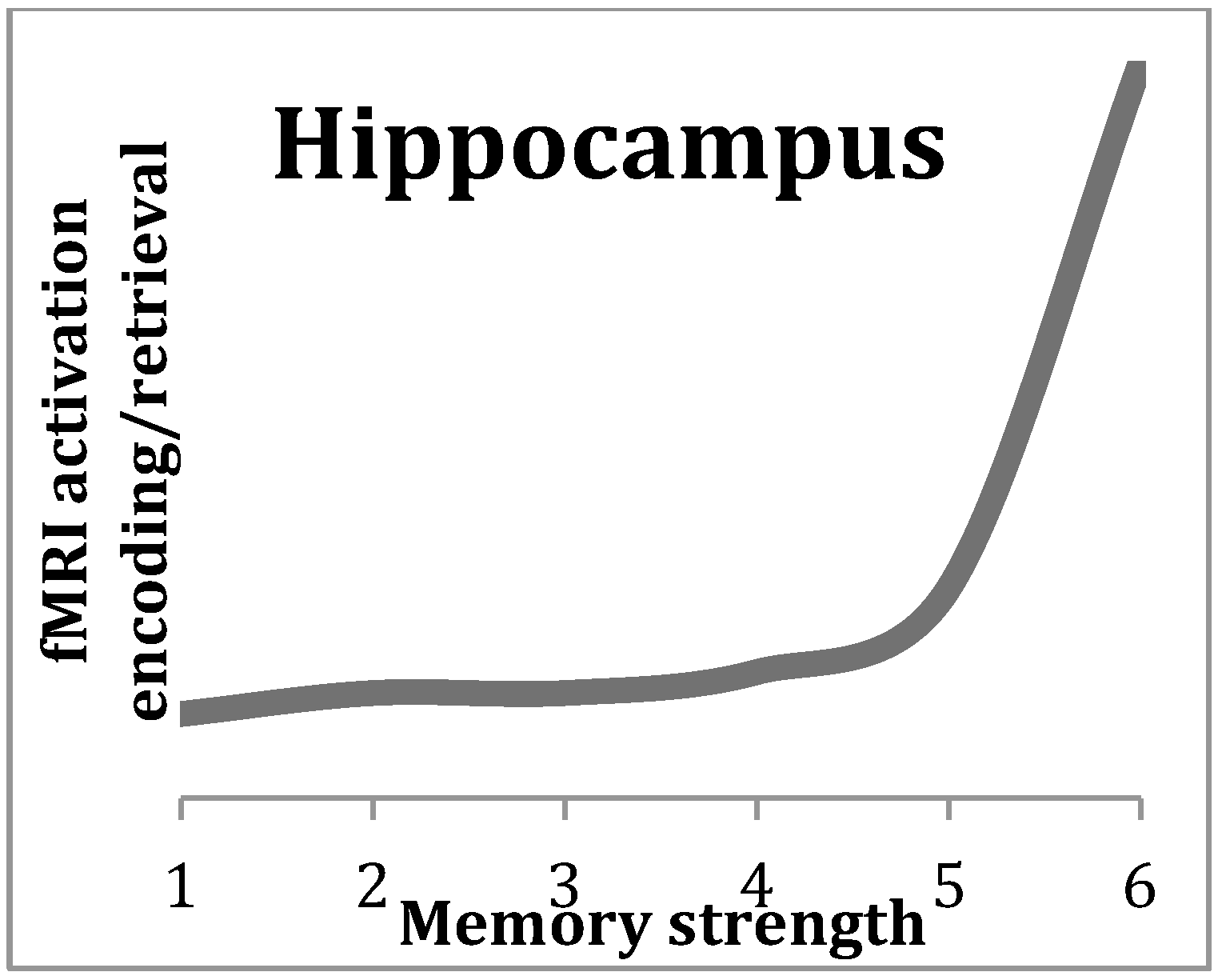 Brainsci 07 00004 g002