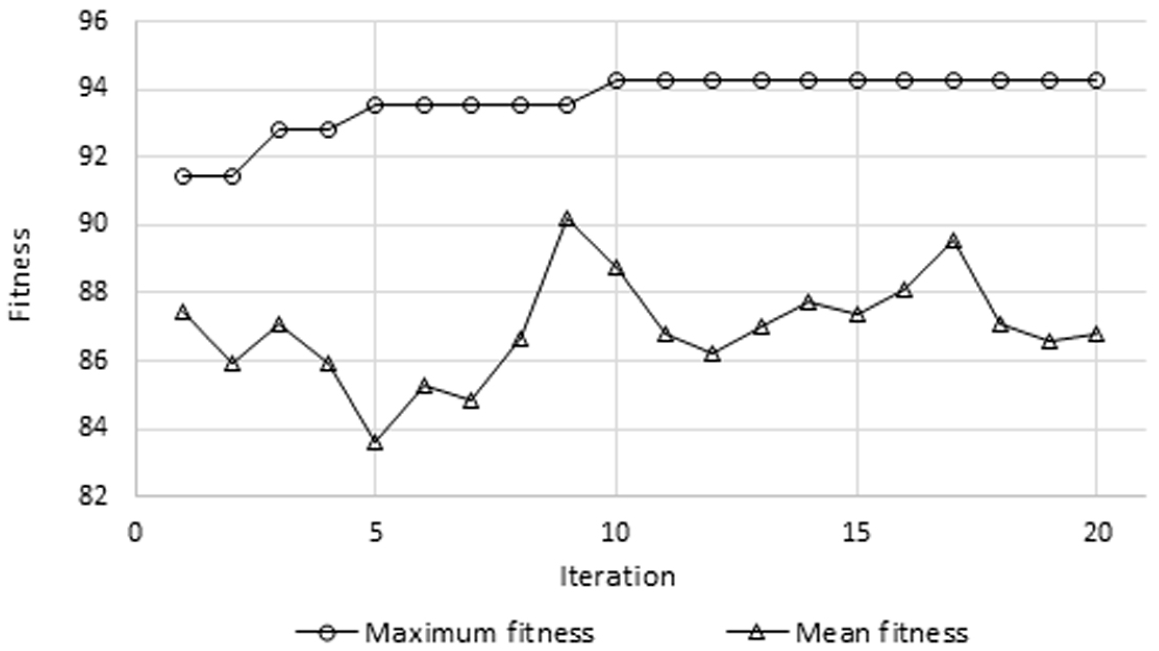 Brainsci 07 00012 g006 550