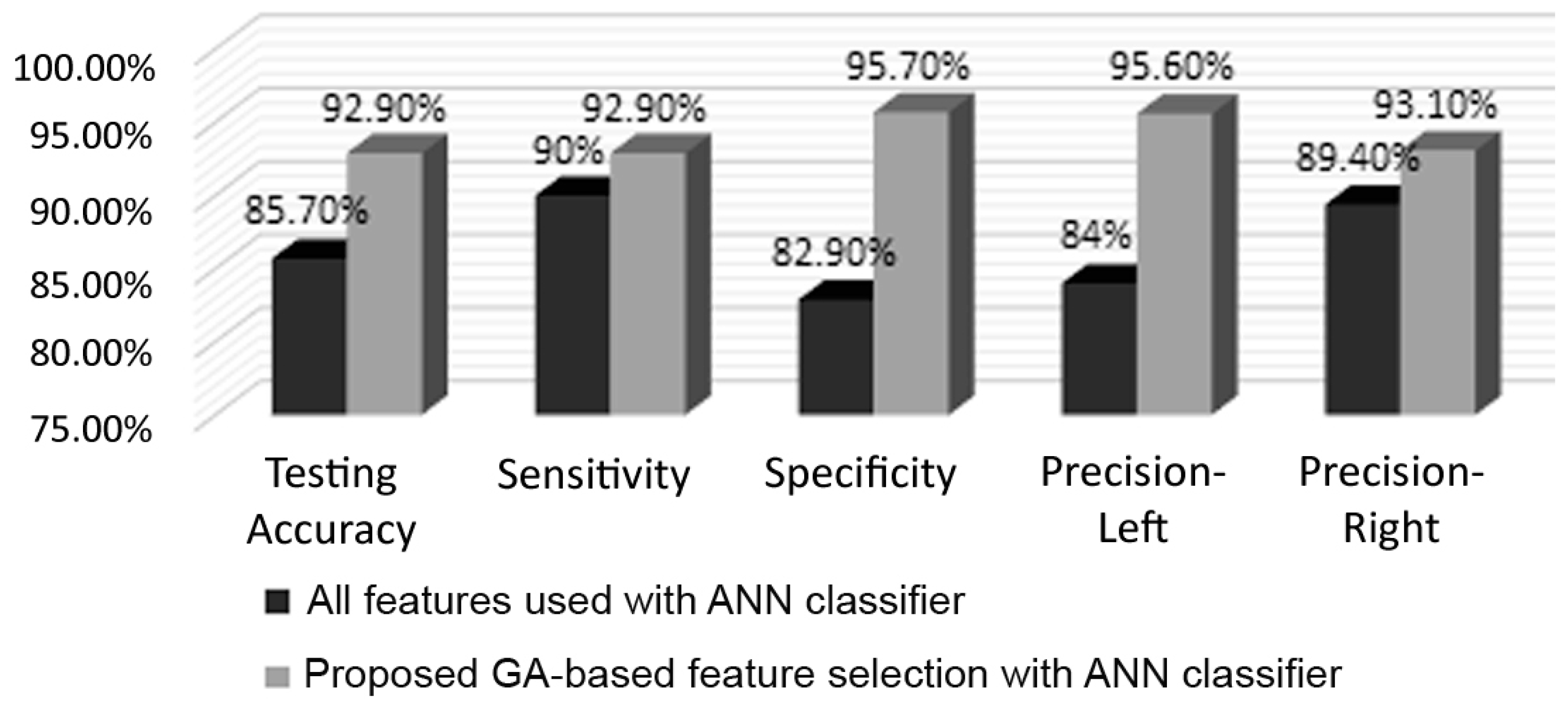 Brainsci 07 00012 g007 550