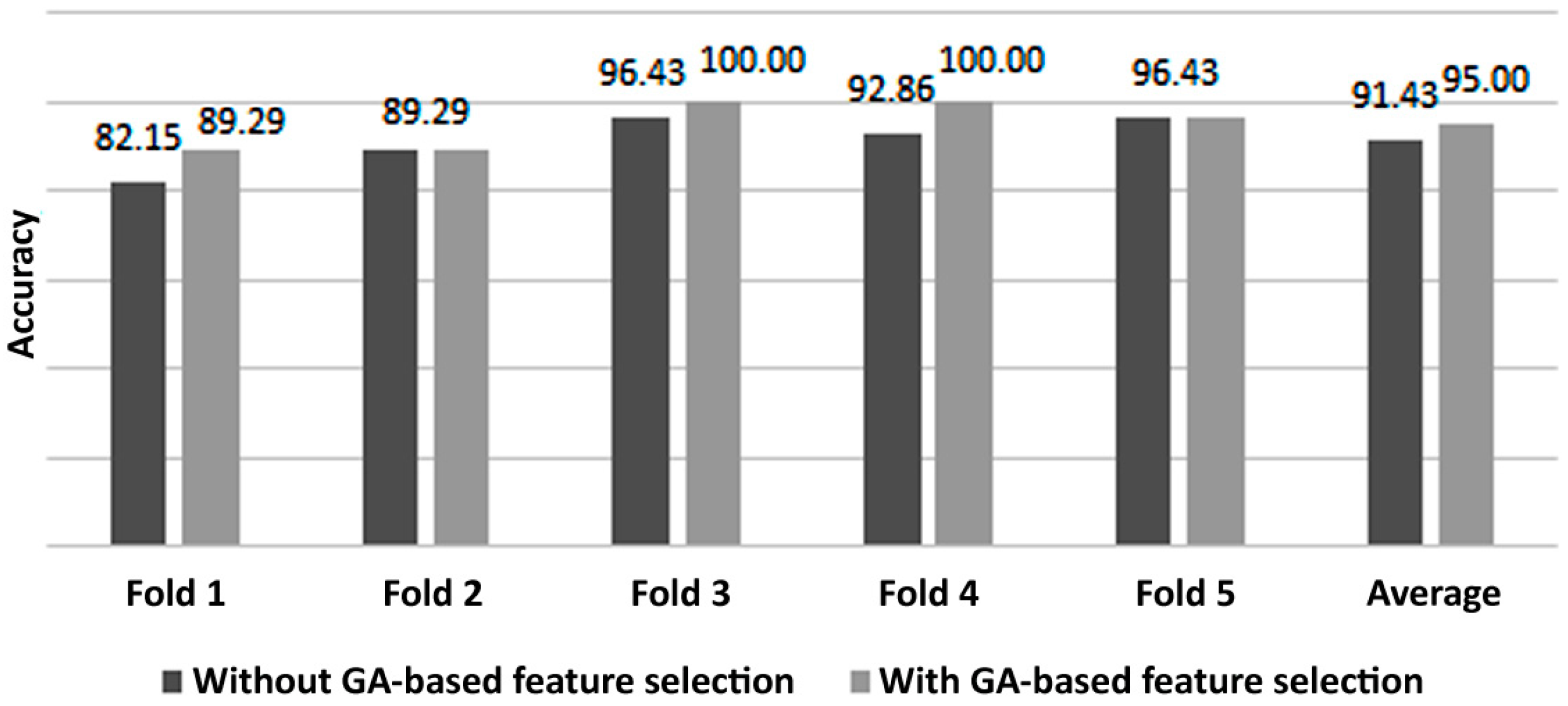 Brainsci 07 00012 g008 550