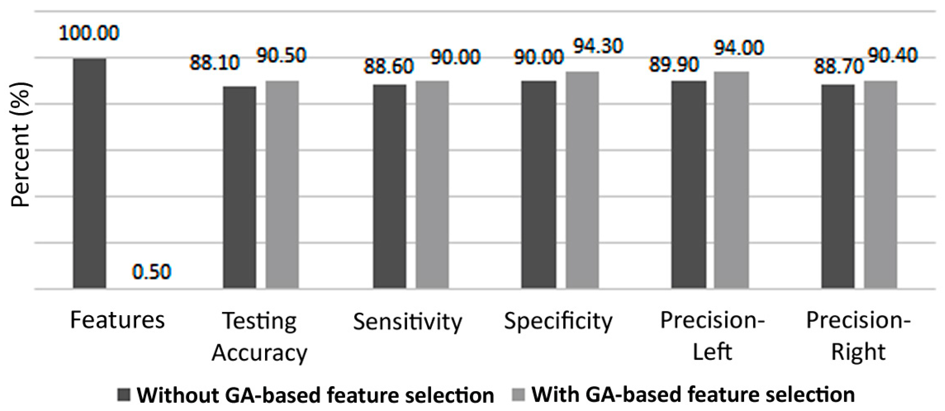 Brainsci 07 00012 g009 550