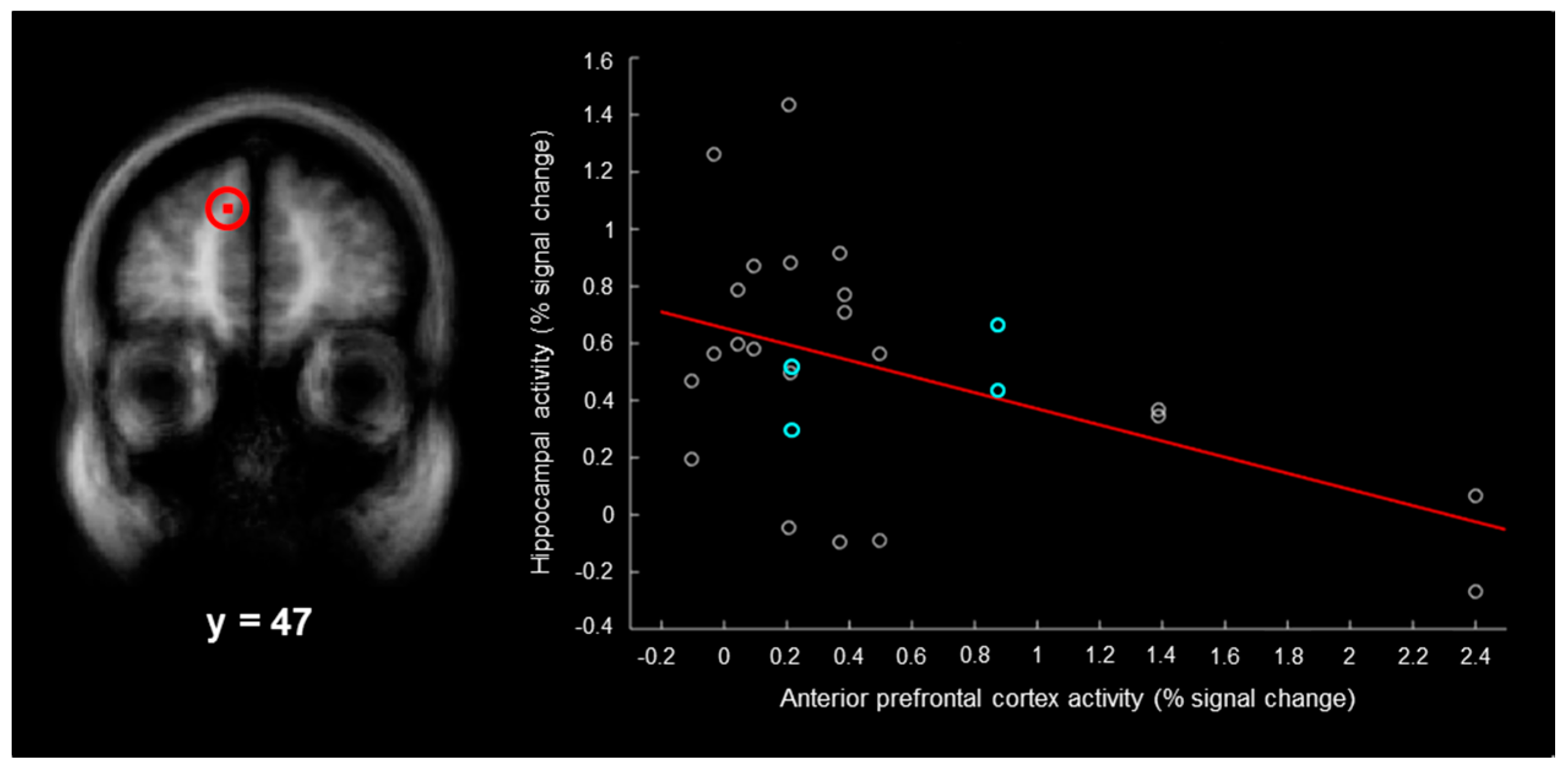Brainsci 07 00013 g003