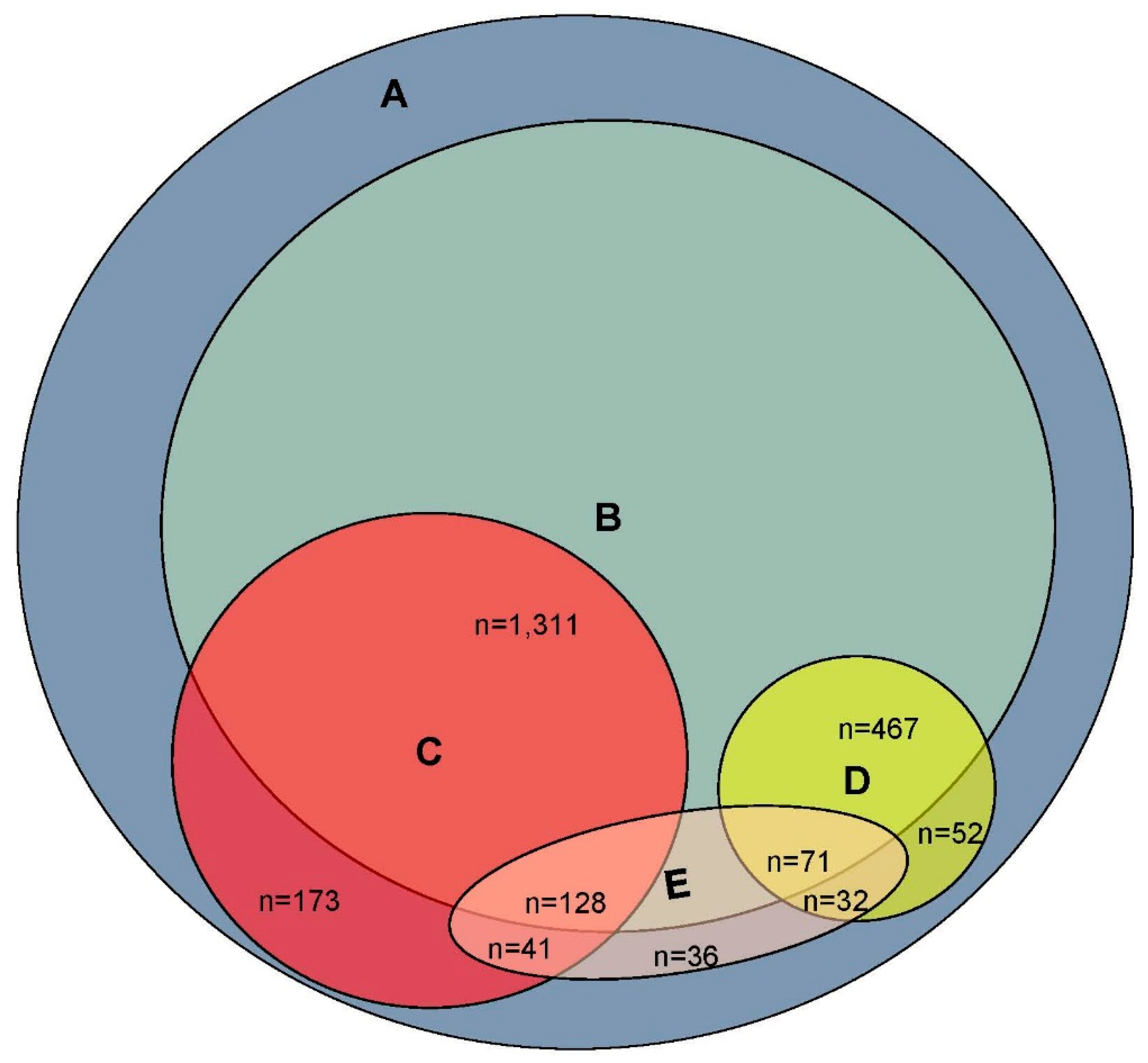 Brainsci 07 00036 g001 550